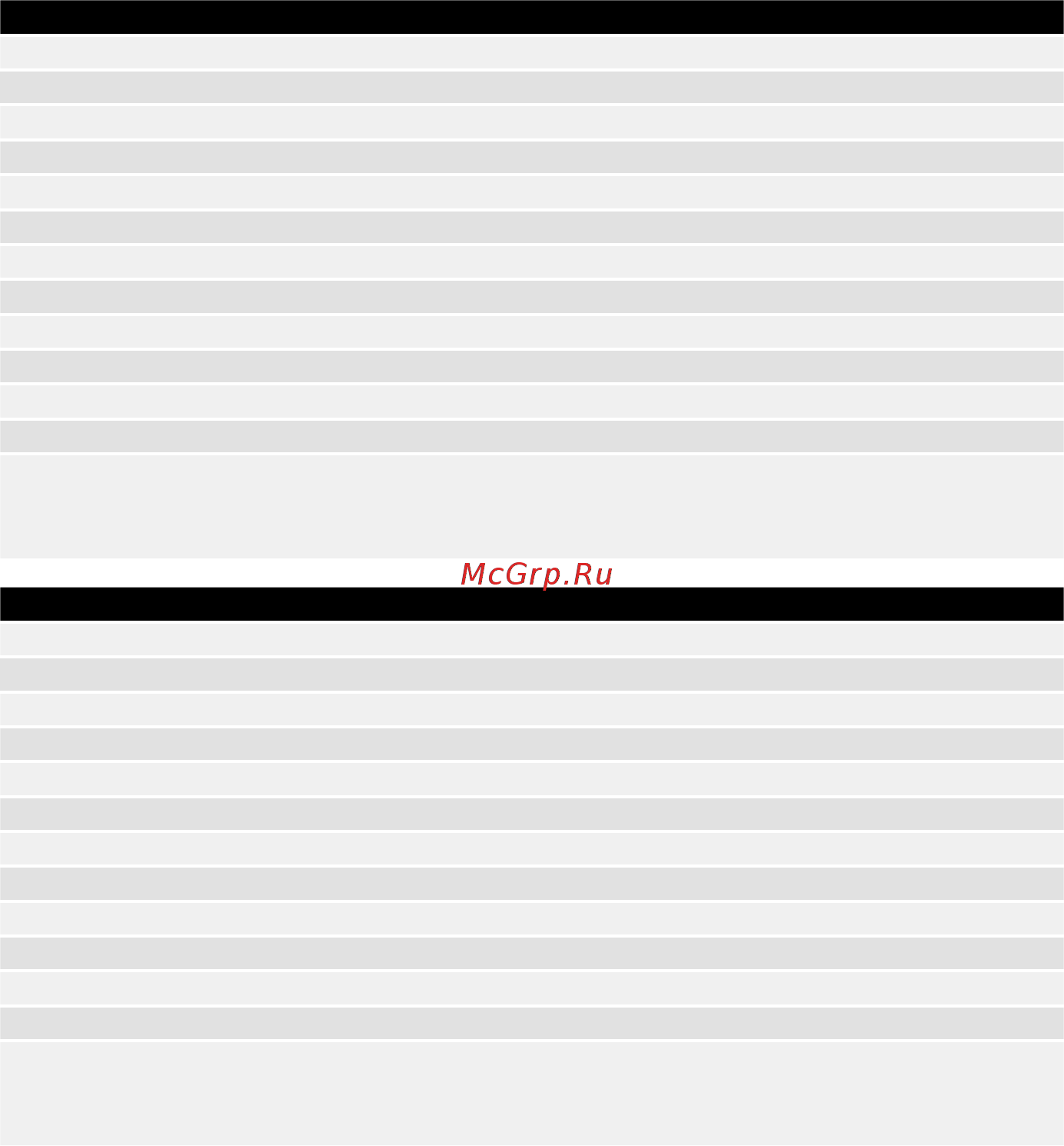 Mirka PROS625CV [29/216] Tekniske data