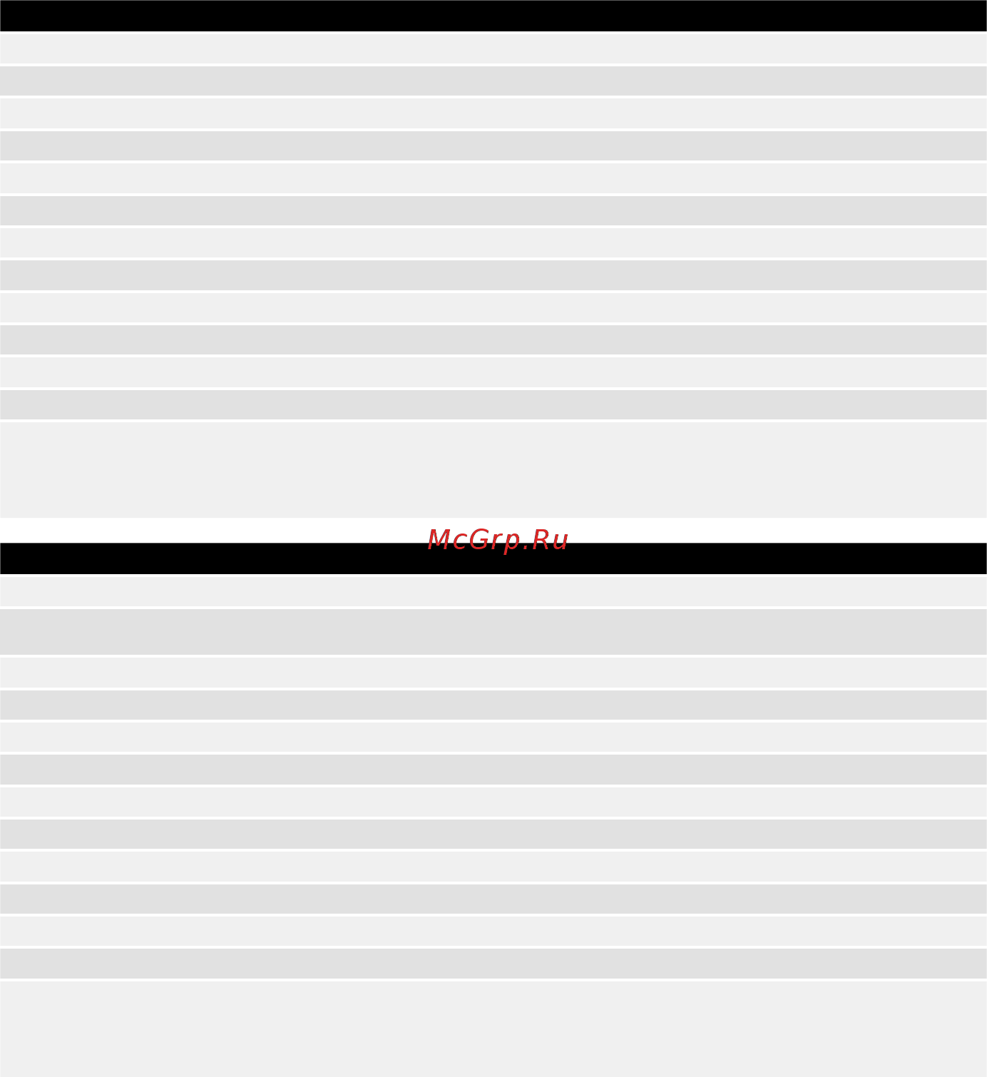 Mirka ROS550CV [43/216] Τεχνικά στοιχεία