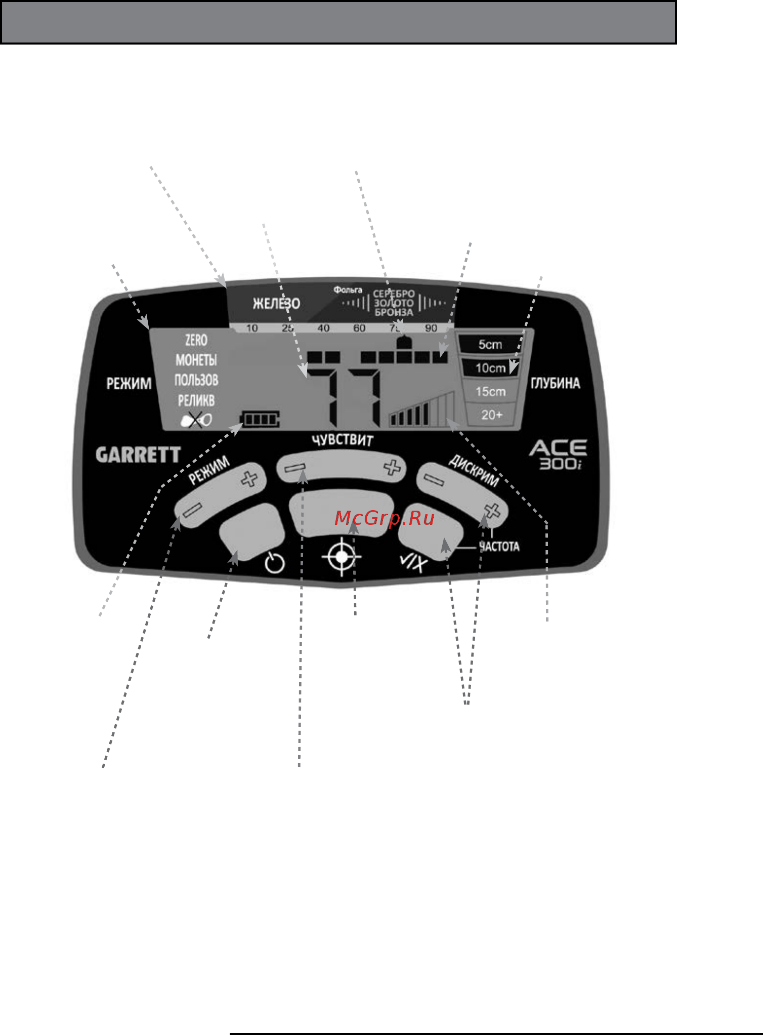 TEGERA 1141850 ACE 300i [2/23] Панель управления ace 300i