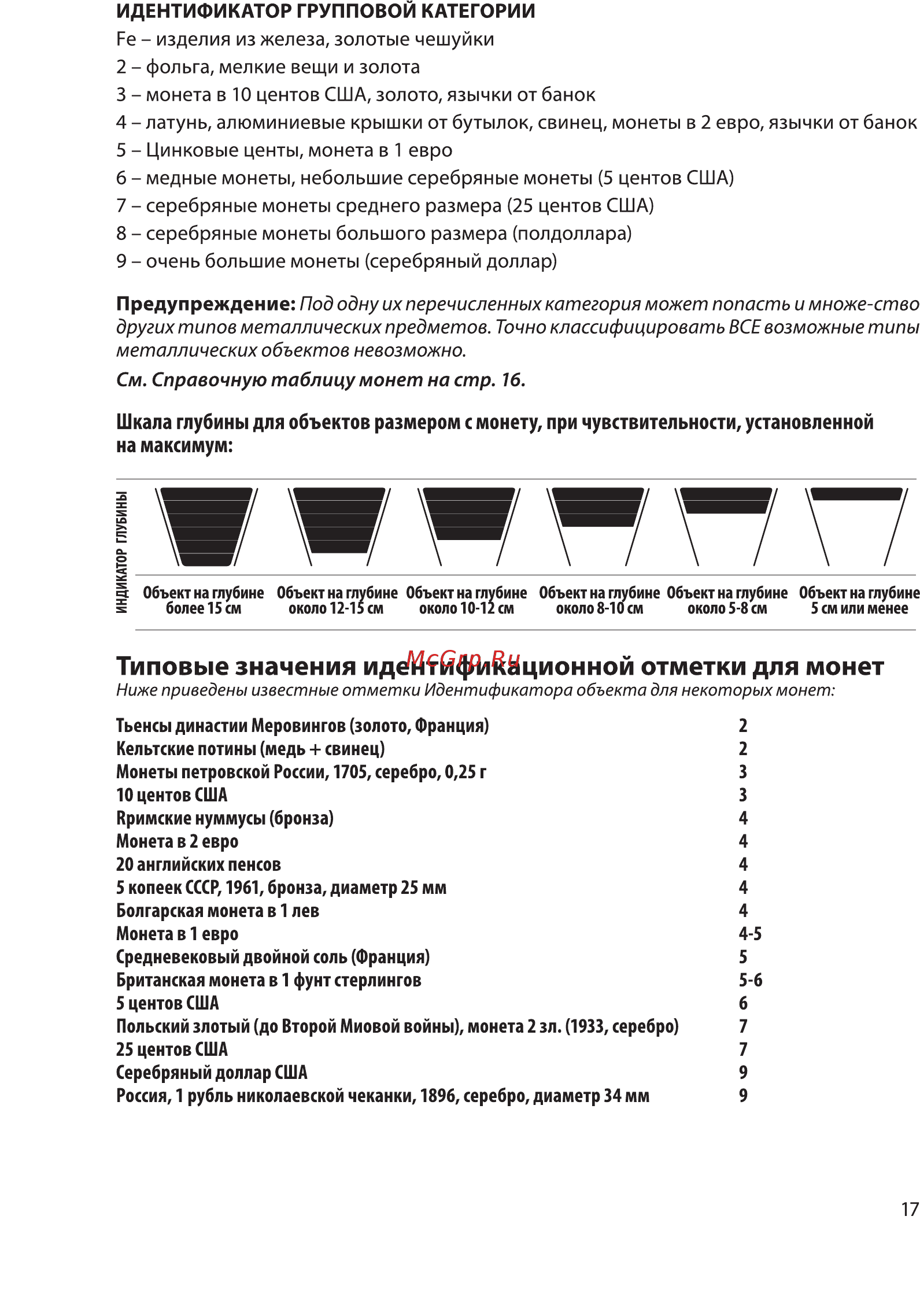 Jalas FISHER F11 [17/24] Типовые значения идентификационной отметки для монет