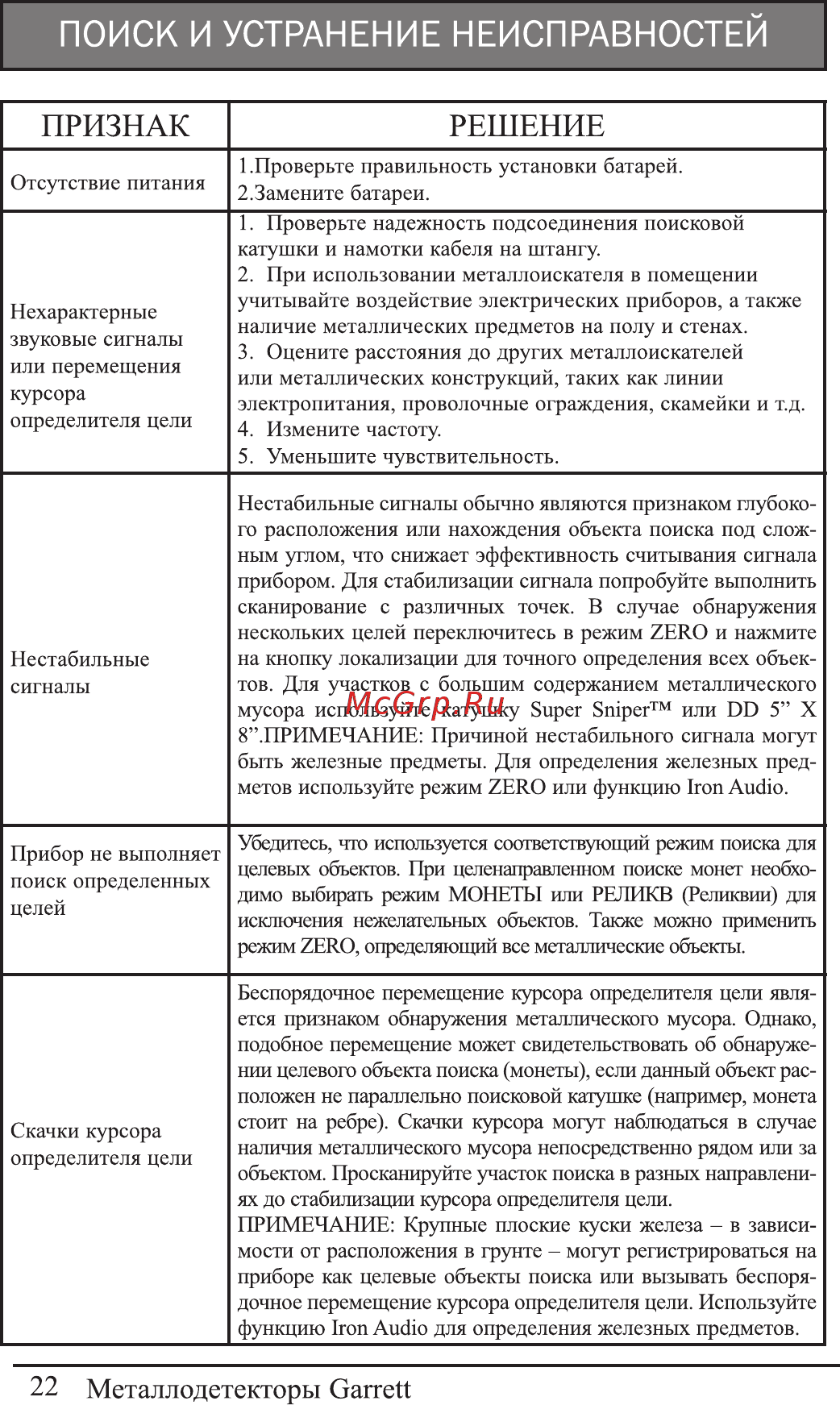 TEGERA 1141960 ACE 400i Инструкция по эксплуатации онлайн [23/27] 515263