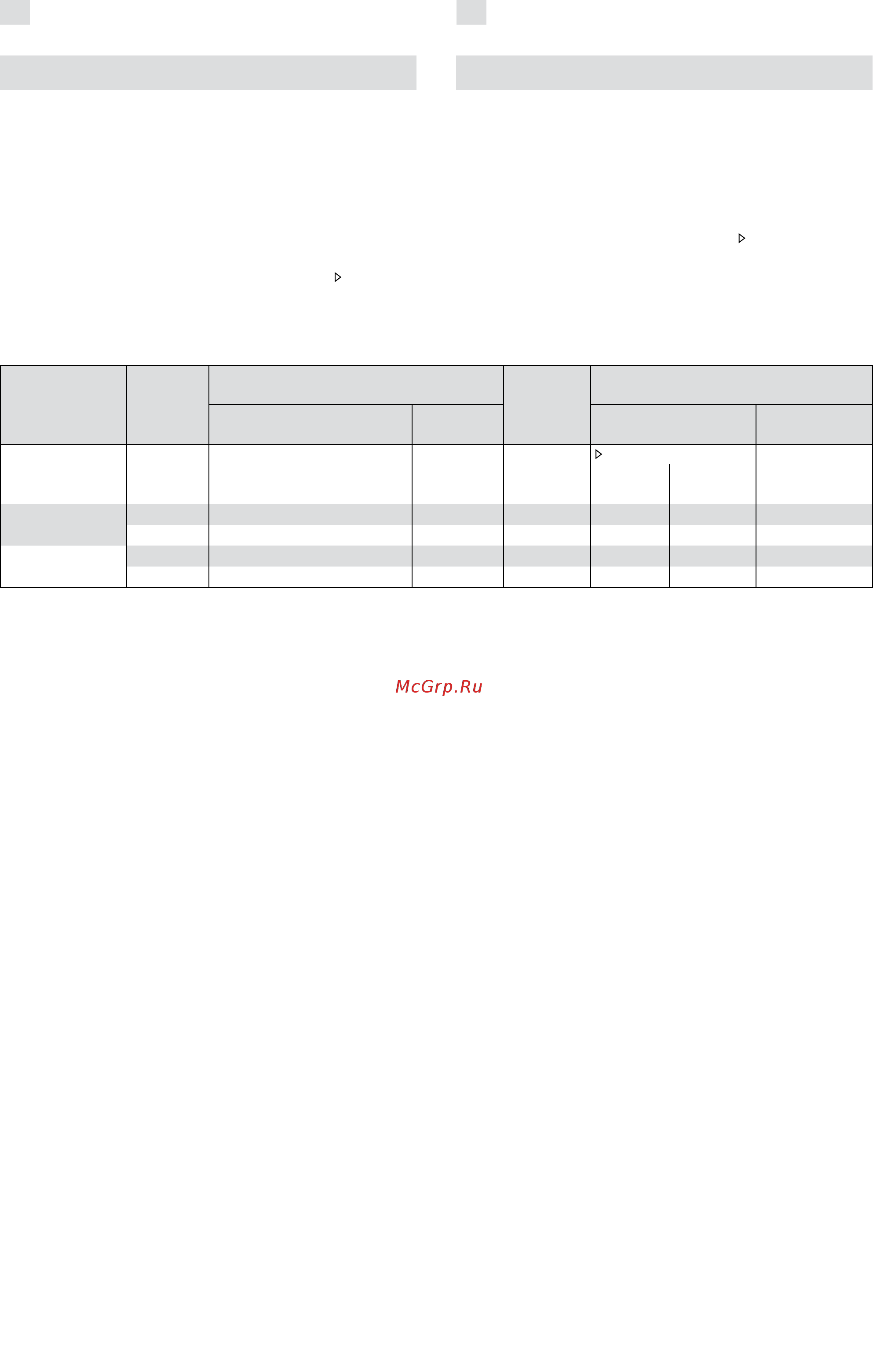 Harvia Cilindro Pro PC165E [10/15] Enne paigaldamist