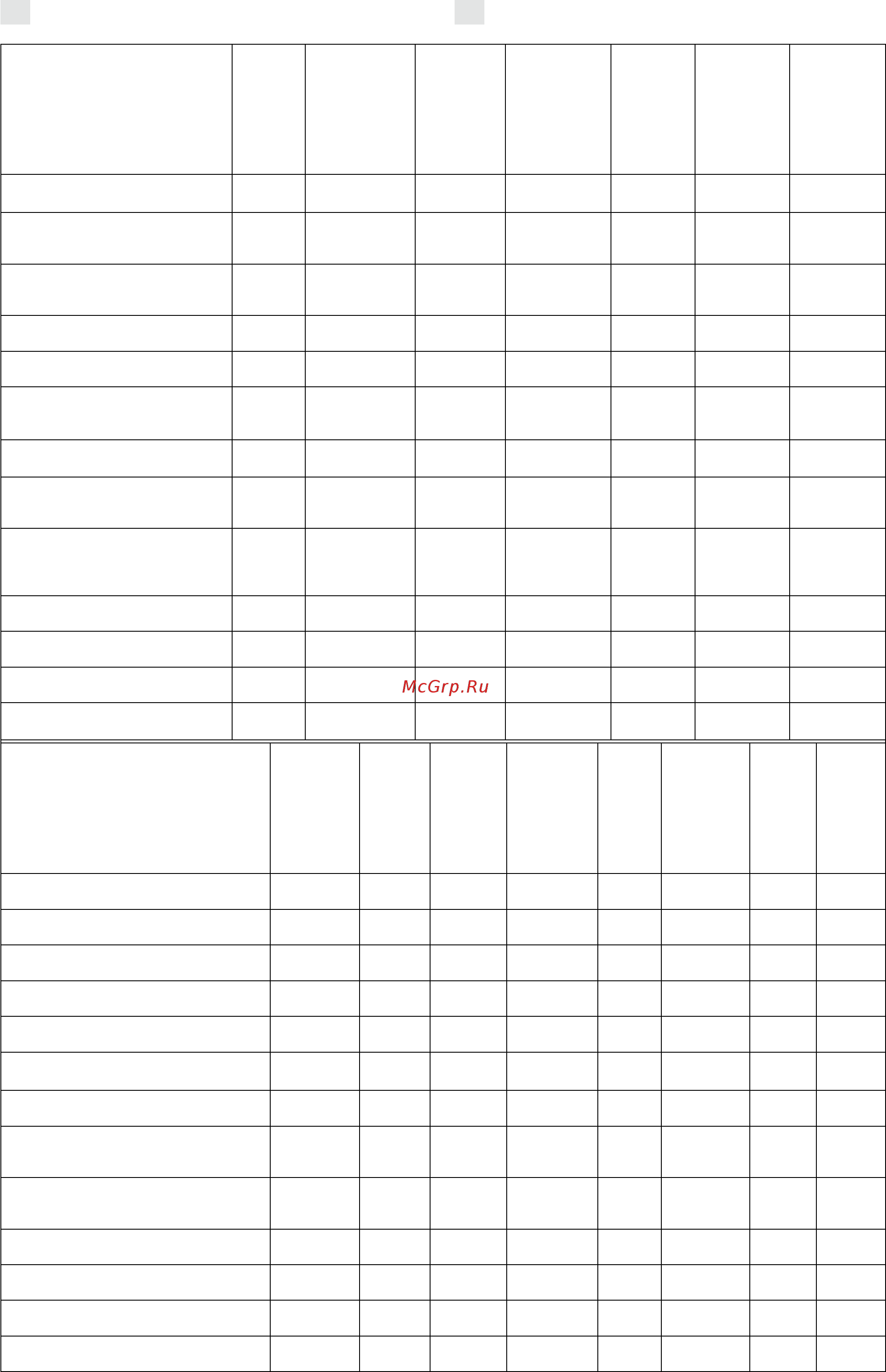 Harvia Linear 16 [3/19] Таблица 1 технические данные