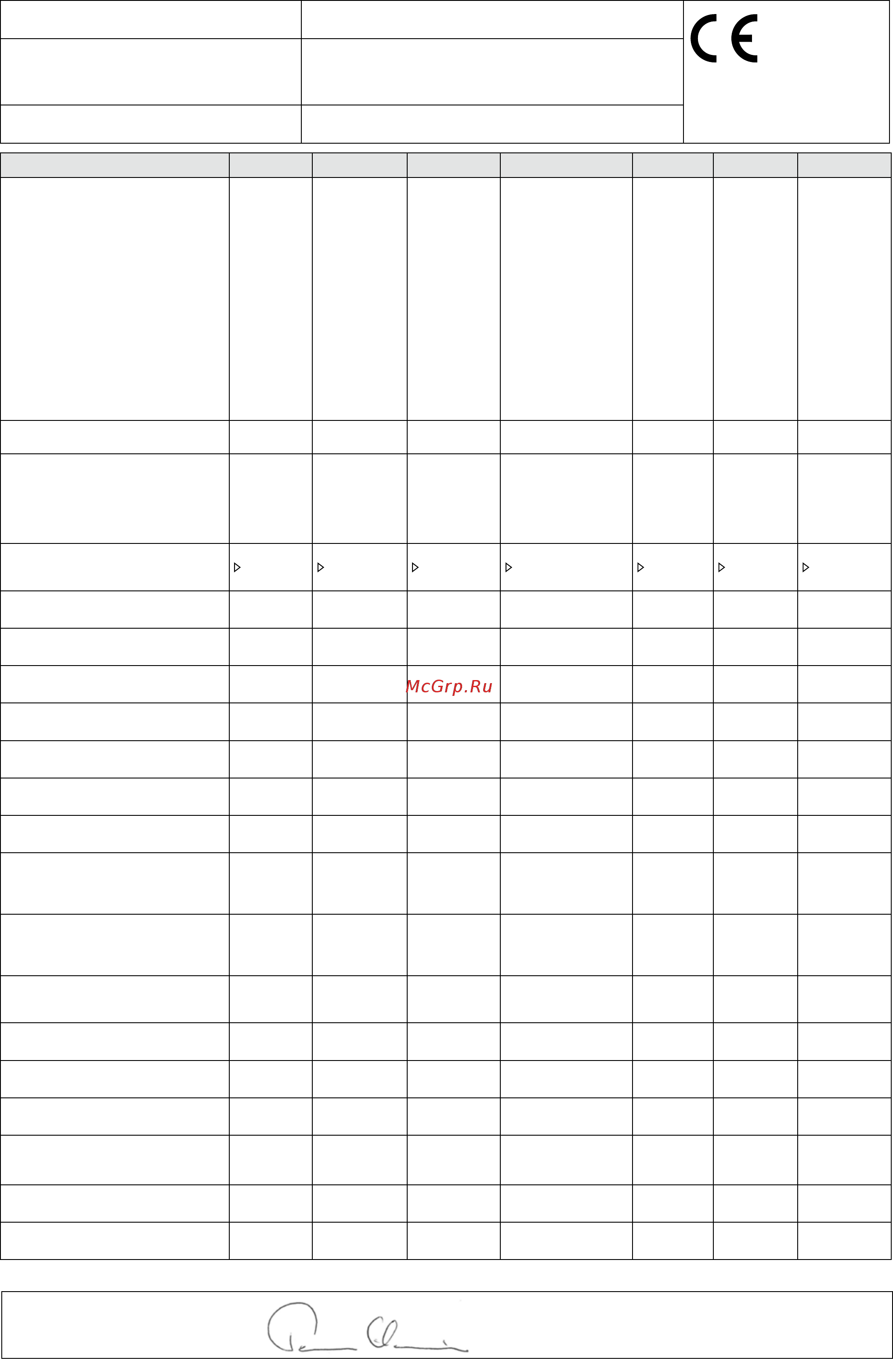 Harvia 20 ES Pro [4/21] Tabel 2