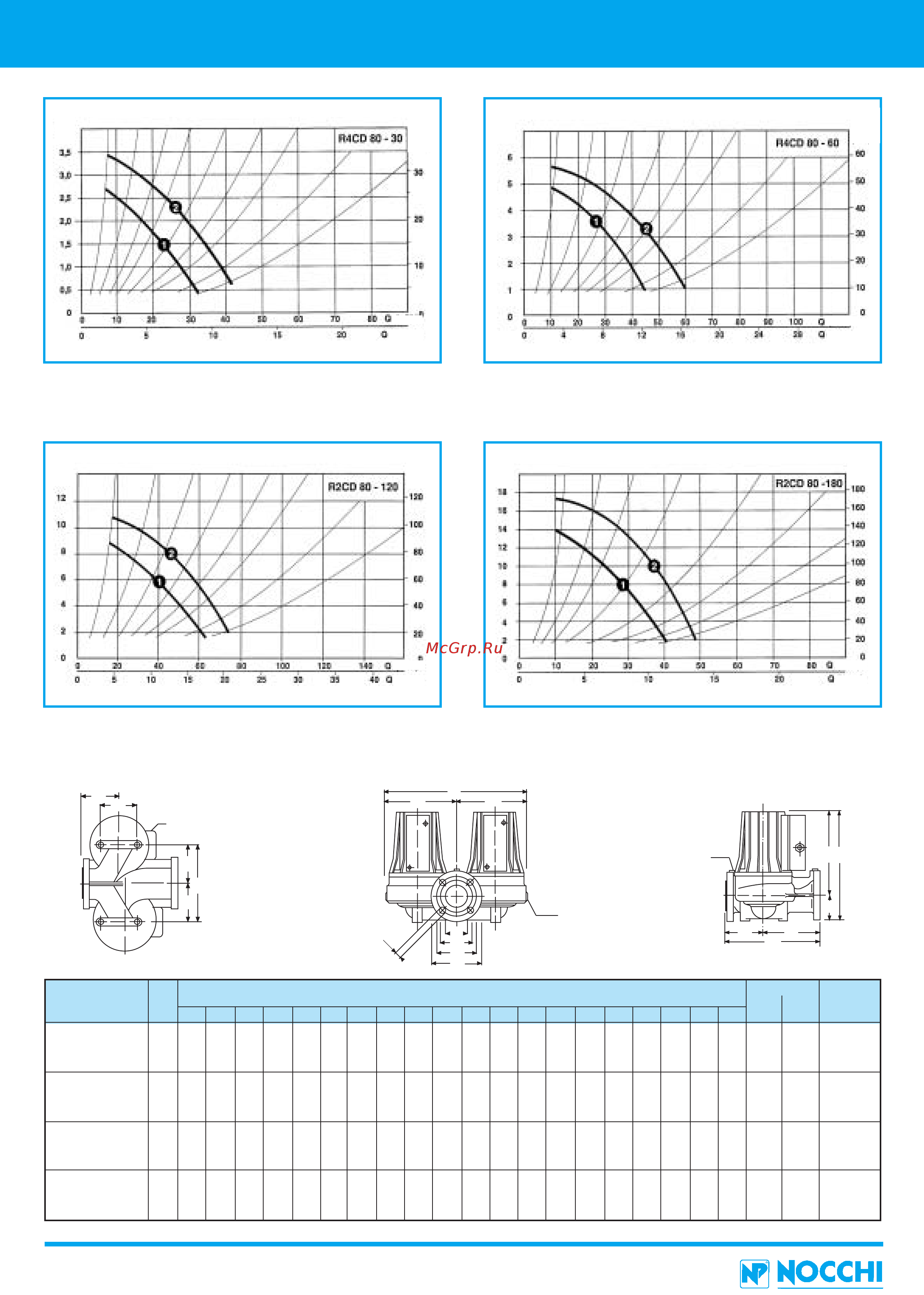 Nocchi PVMX 150-2-1 FT [102/210] R2cd r4cd 80