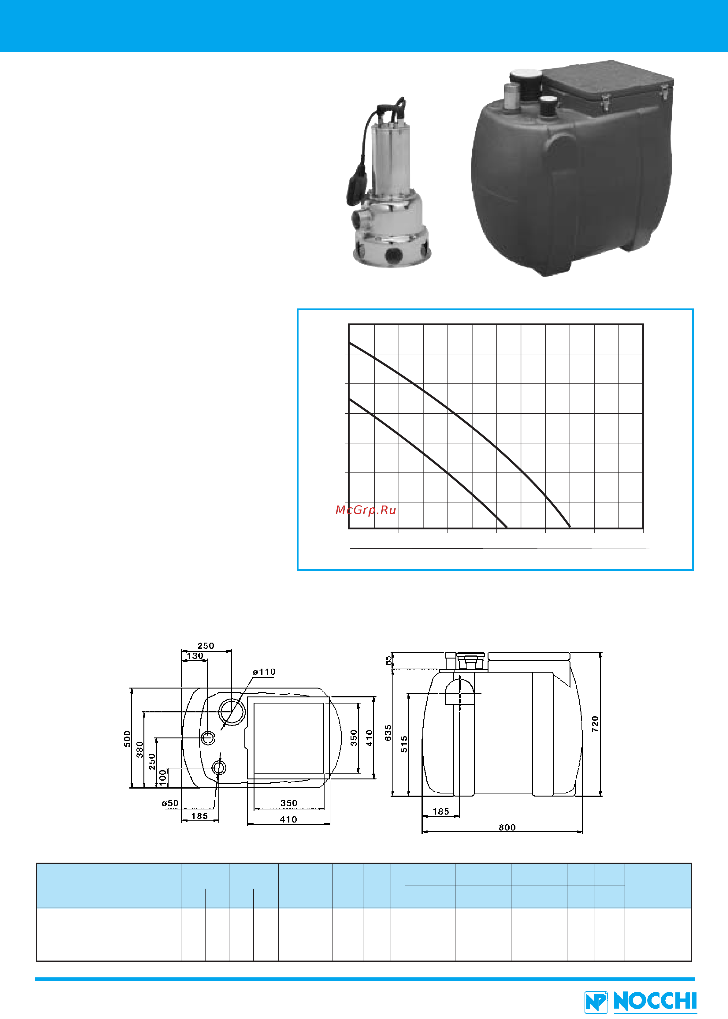 Nocchi PVMX 150-1 FT [150/210] Vacusystem