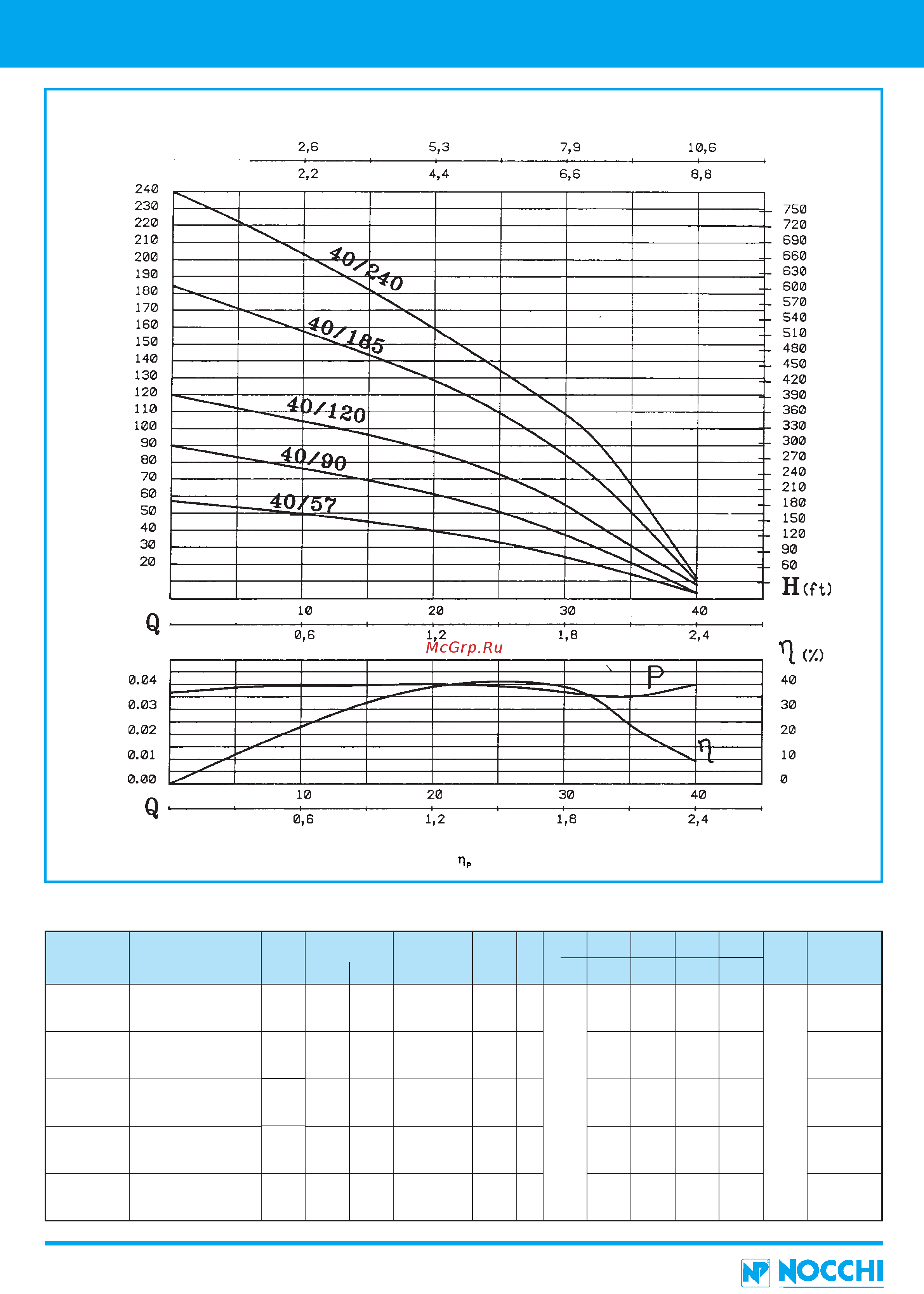 Nocchi PVMI 1-10 FT [160/210] Артикул одель