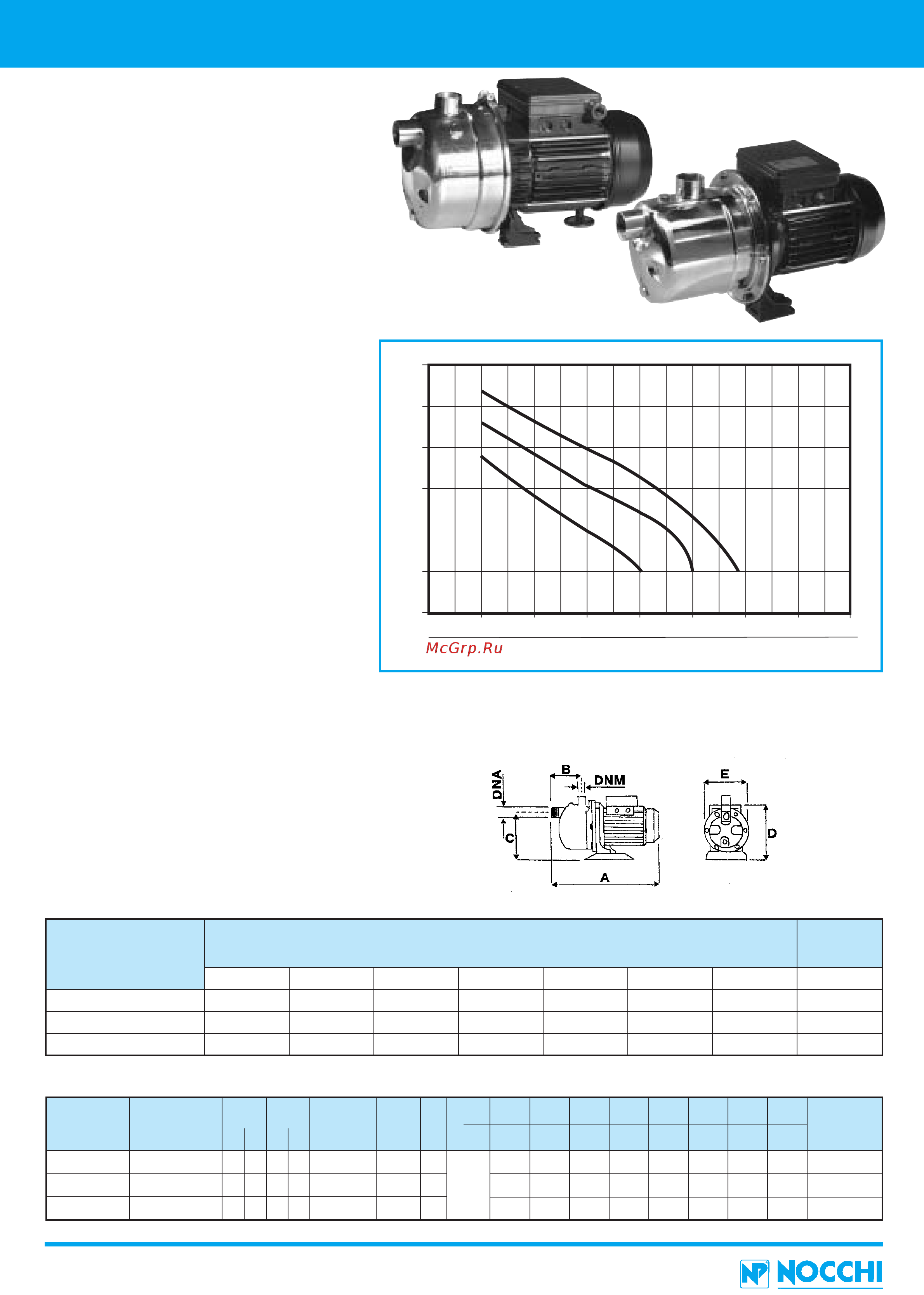 Nocchi Multi EVO 8-40 T [18/210] Jetinox