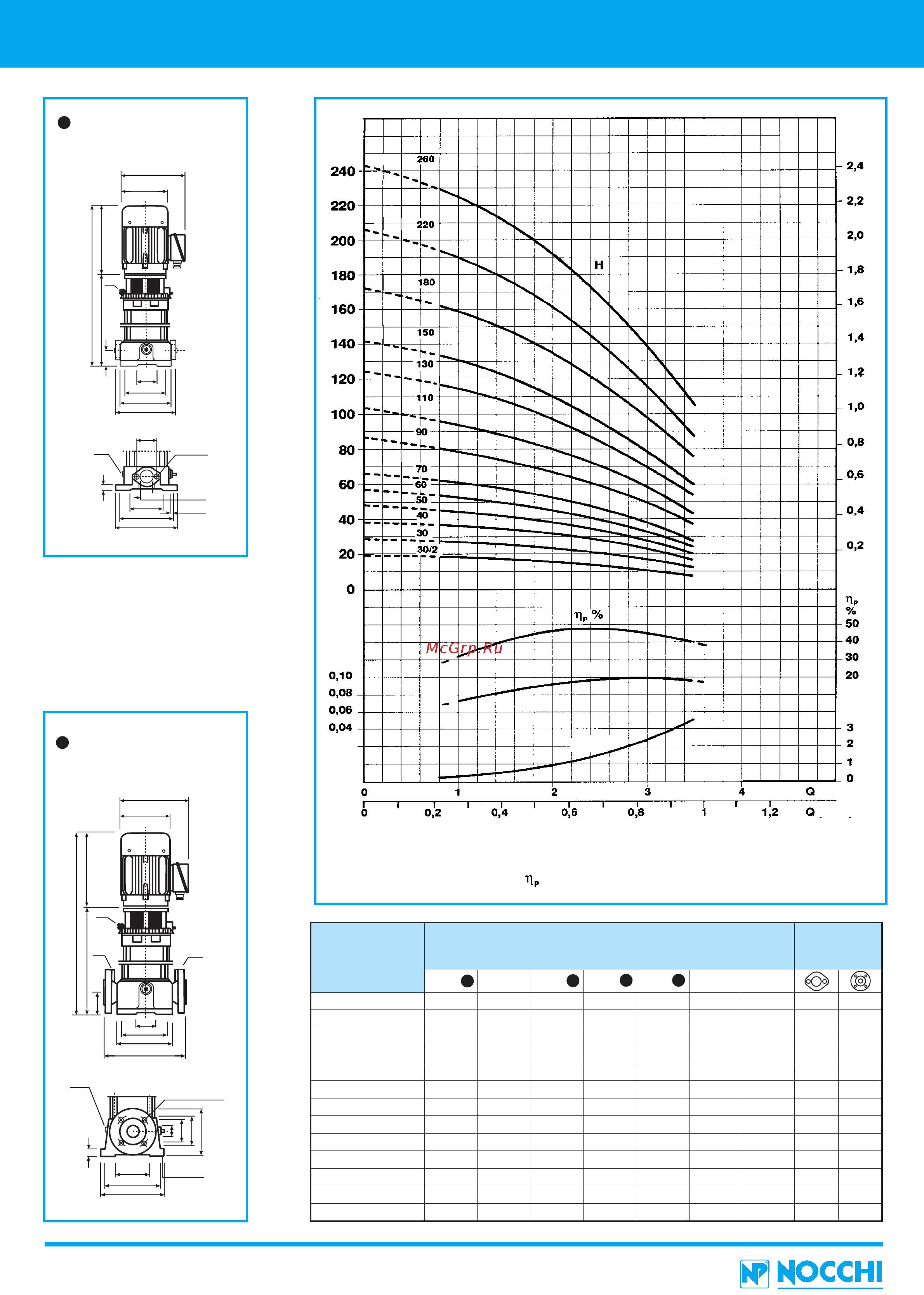 Nocchi PVMX 90-2 FT [38/210] Vlr 2b