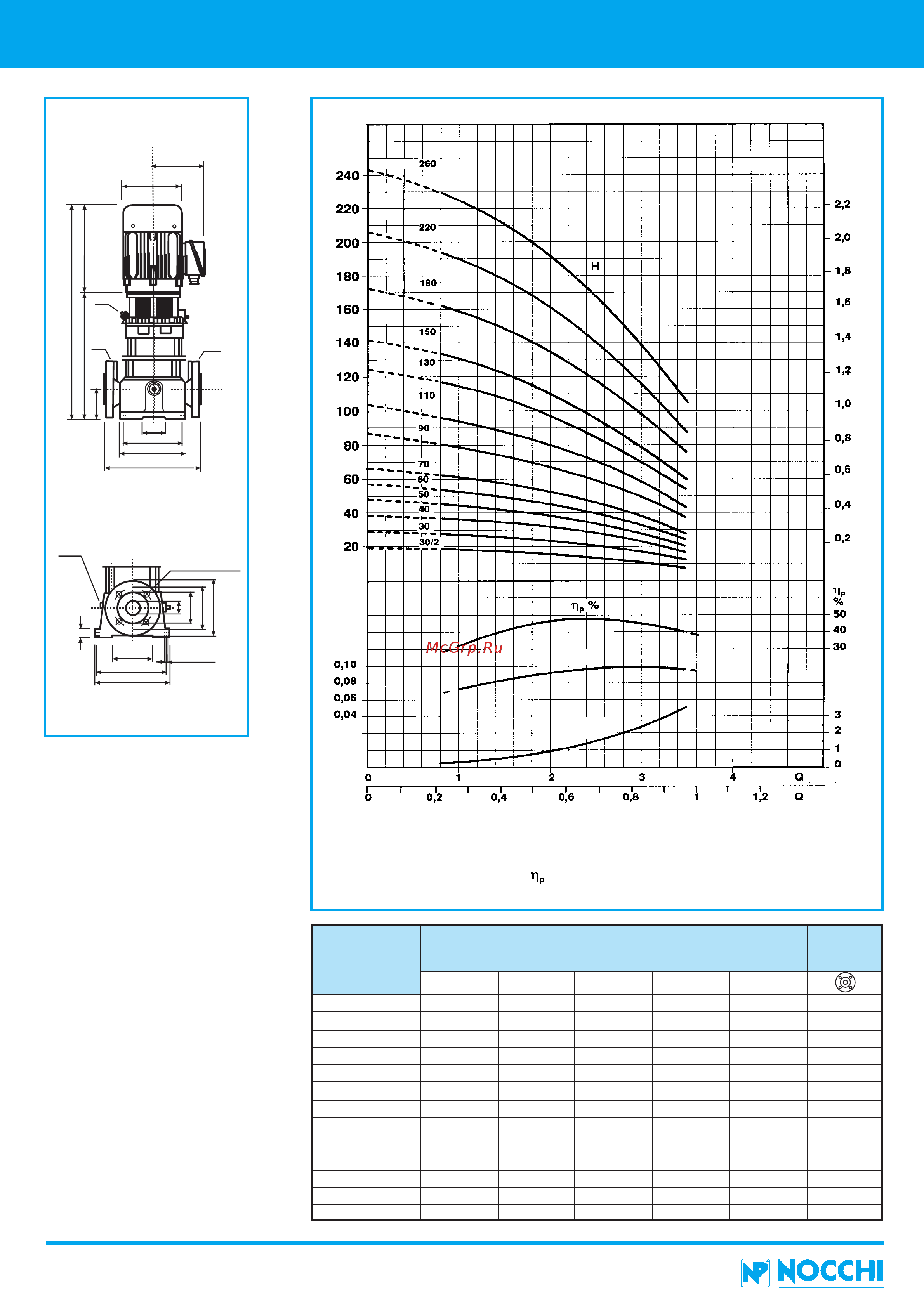 Nocchi NRM2 50x32x125B [52/210] Vlri 2b