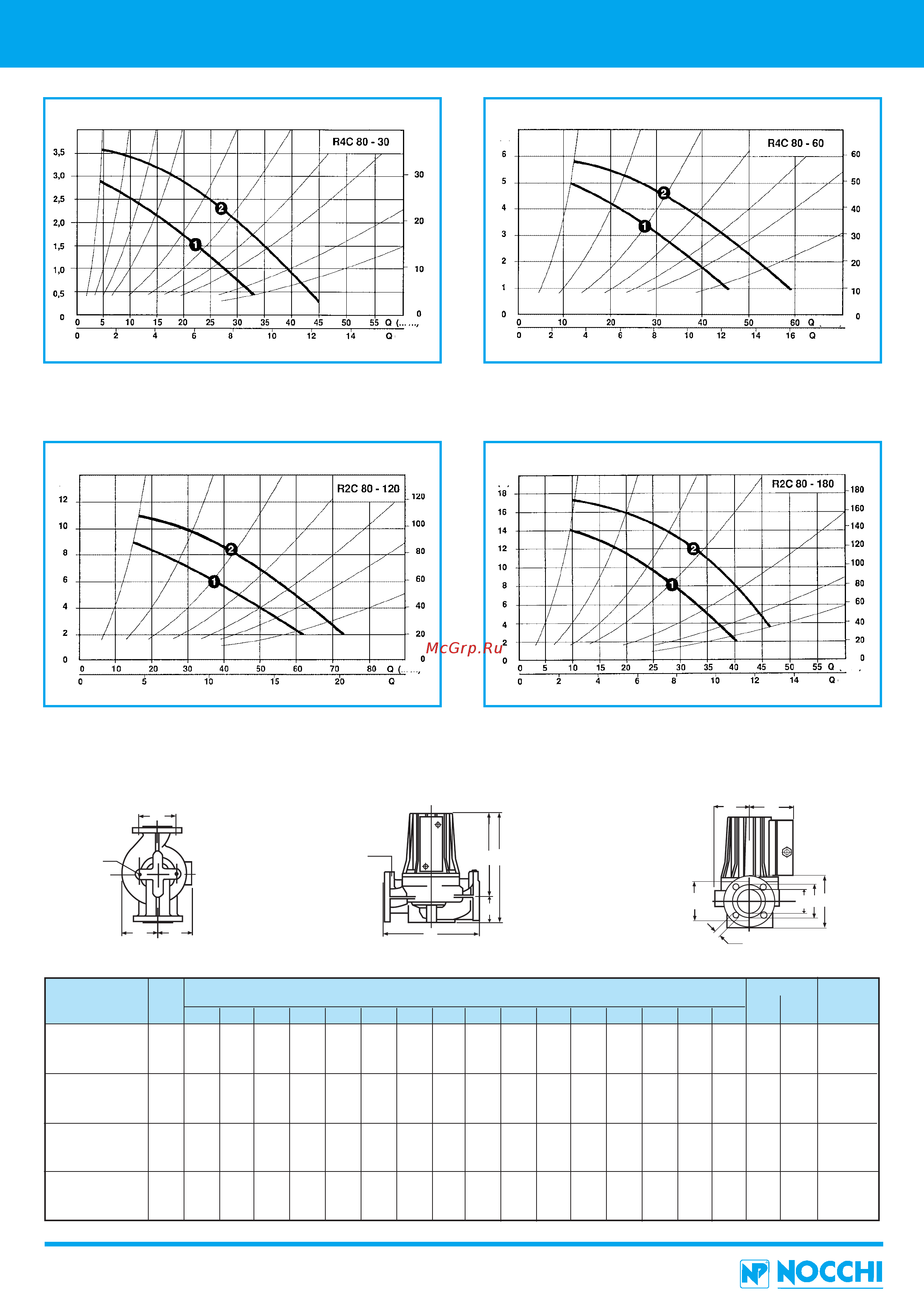 Nocchi PVMX 120-3 FT [92/210] R2c r4c 80