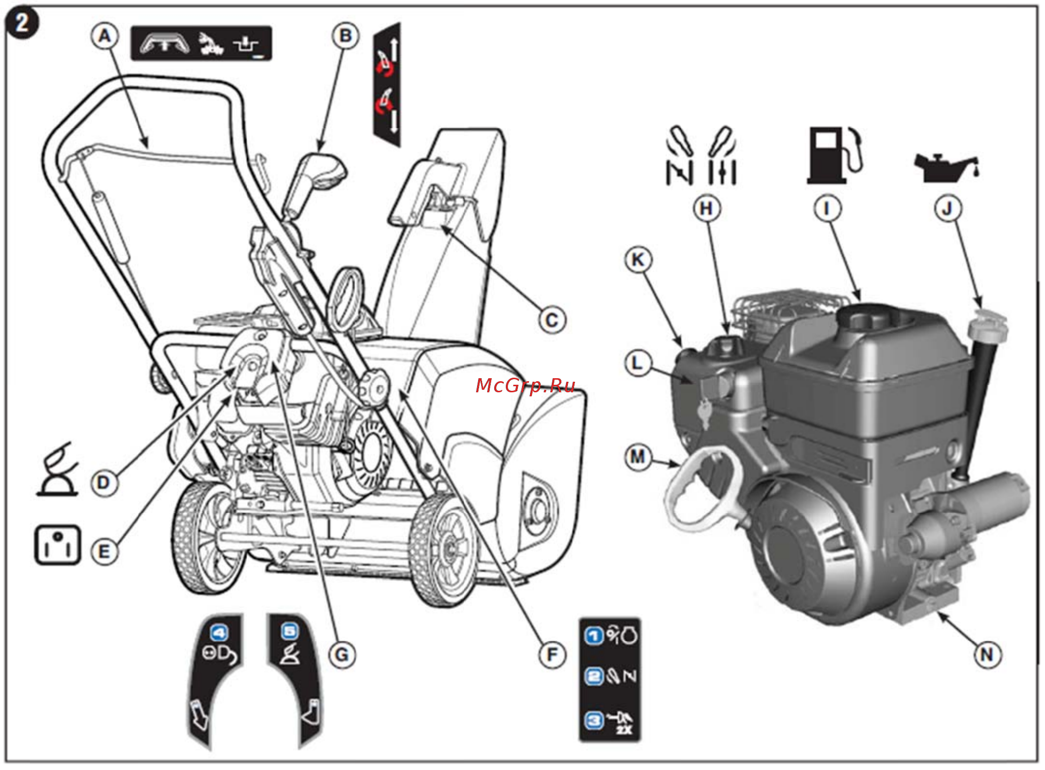 Snapper SS7522E 1696168 [12/23] Управле