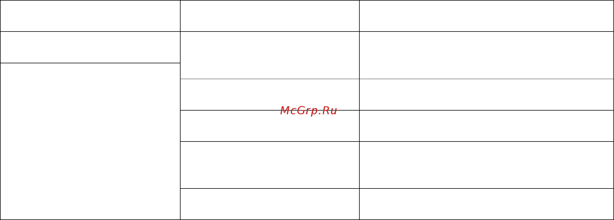 Snapper SS7522E Инструкция по эсплуатации онлайн [21/23] 517589