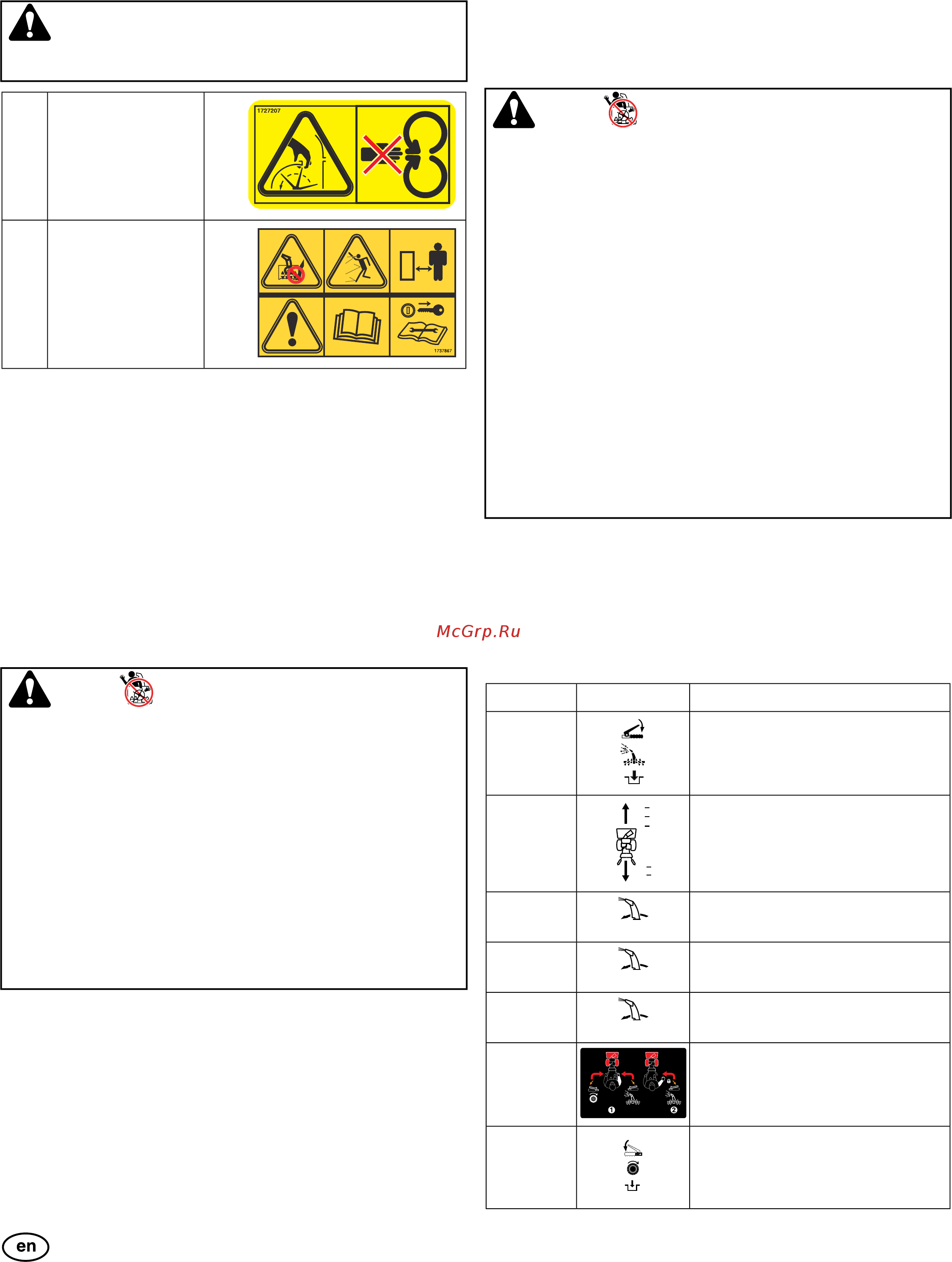 Snapper SNL924R [7/132] Engine features and controls