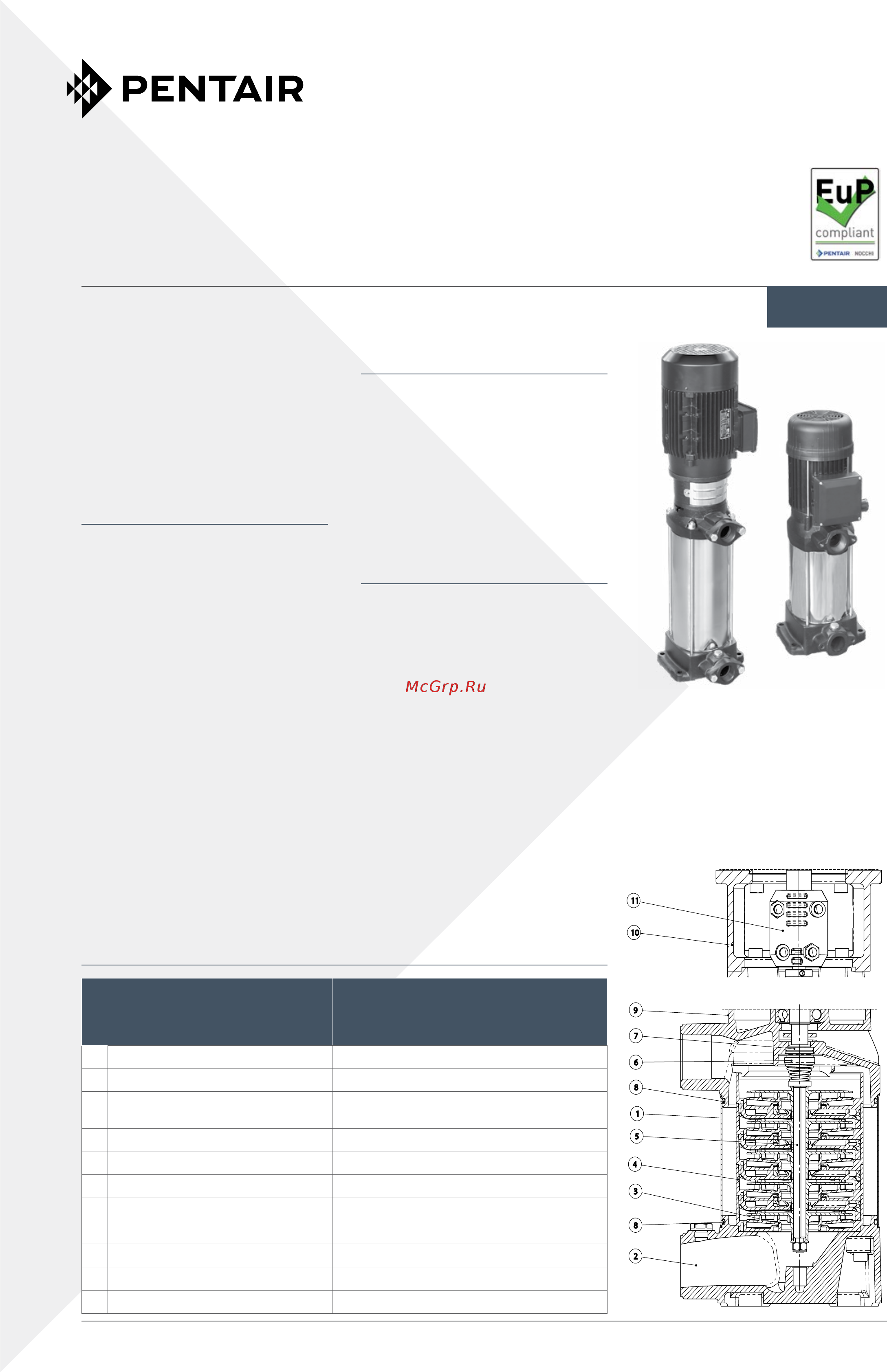 Nocchi MULTINOX VE+ 4-30 T [2/9] Nocchi vertical multi stage centrifugal pumps multinox ve