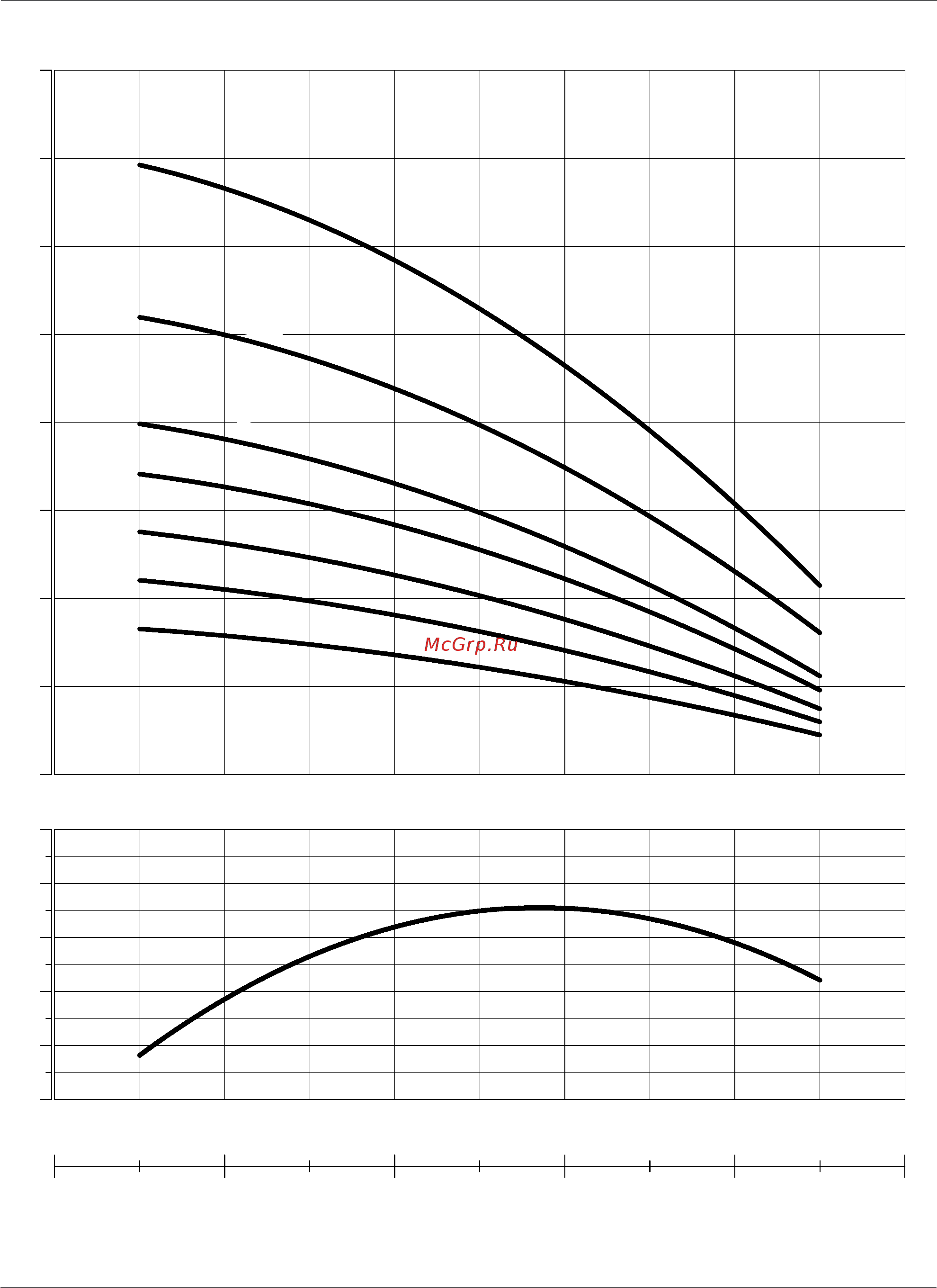 Nocchi MULTINOX VE+ 4-30 T [3/9] Mei 0 mei reference 0 0 the reference efficiency information is available on the website www europump org efficiencycharts