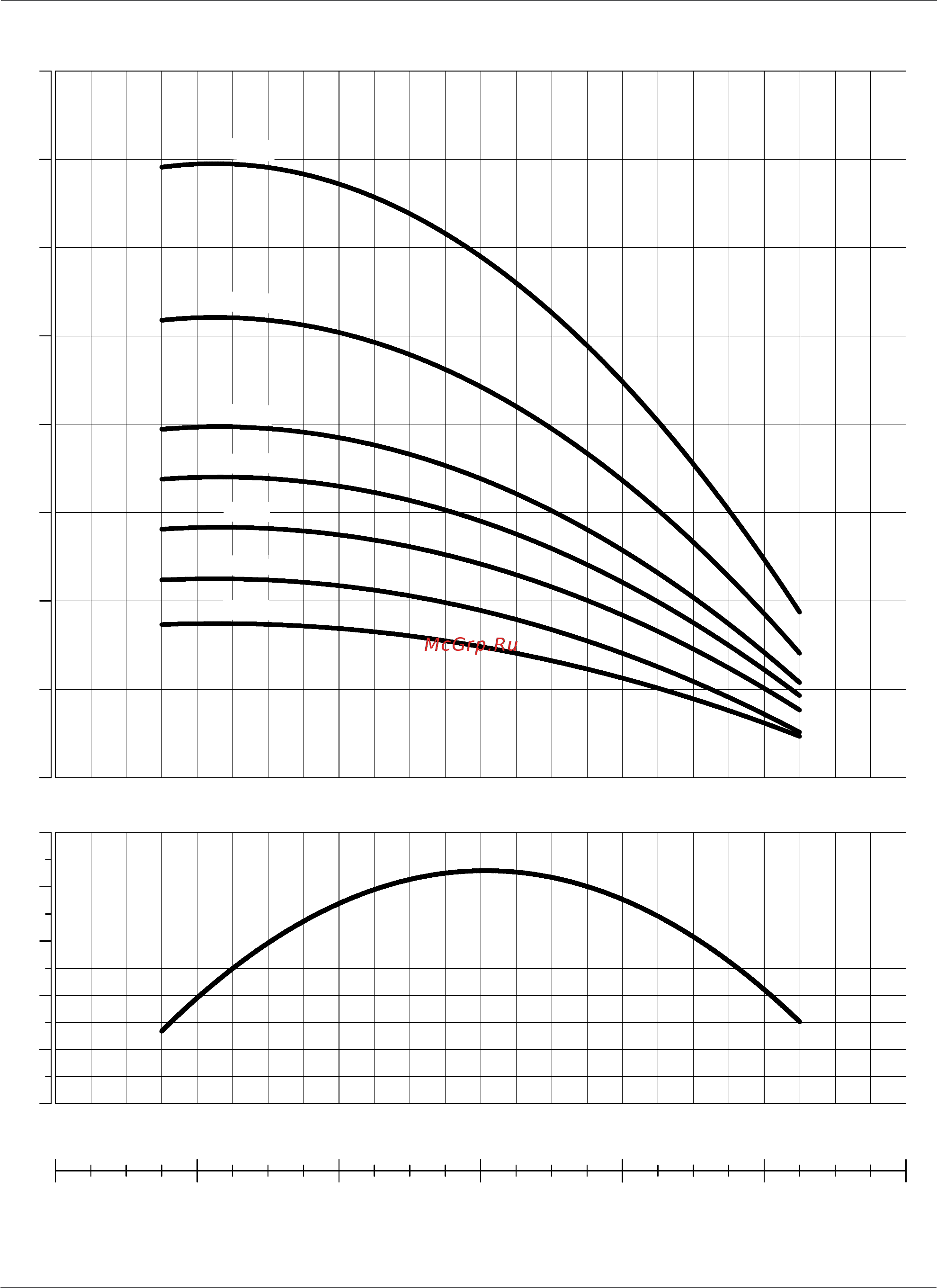 Nocchi MULTINOX VE+ 4-30 T [7/9] Mei 0 mei reference 0 0 the reference efficiency information is available on the website www europump org efficiencycharts