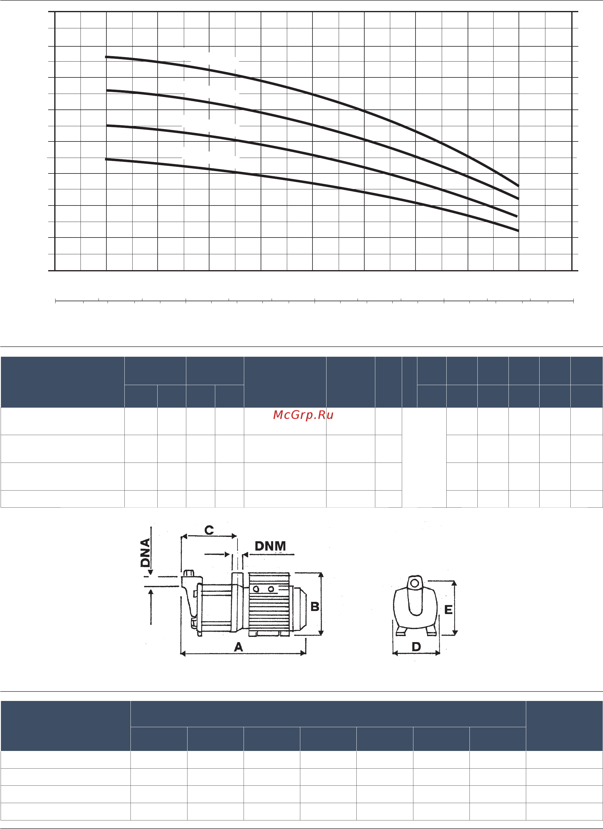 Nocchi MULTINOX-A 200/80 T [2/2] Nocchi multi cell self priming centrifugal pumps multinox a