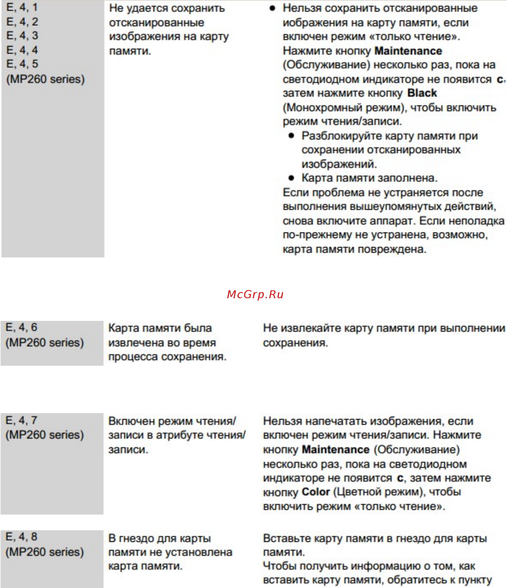 Canon PIXMA MP282 Коды ошибок МФУ Canon PIXMA MP240, MP250, MP260, MP270, MP280  онлайн [6/8] 9489