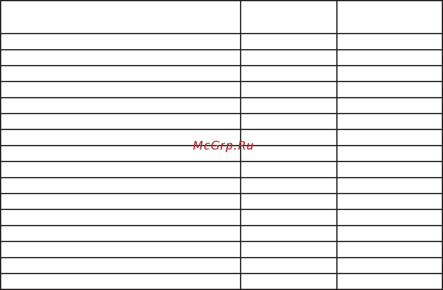 Schaub Lorenz SLK GW6223 [24/26] Технические характеристики