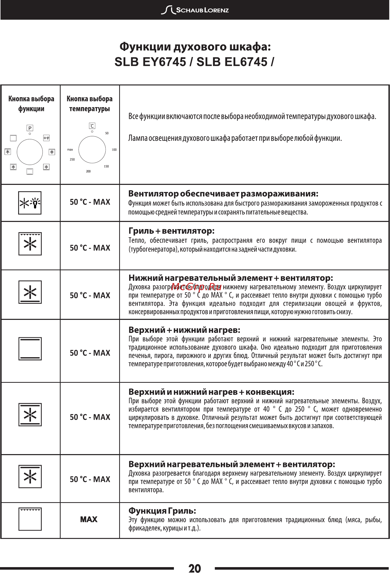 Schaub Lorenz SLB EY6625 [22/32] Page 22