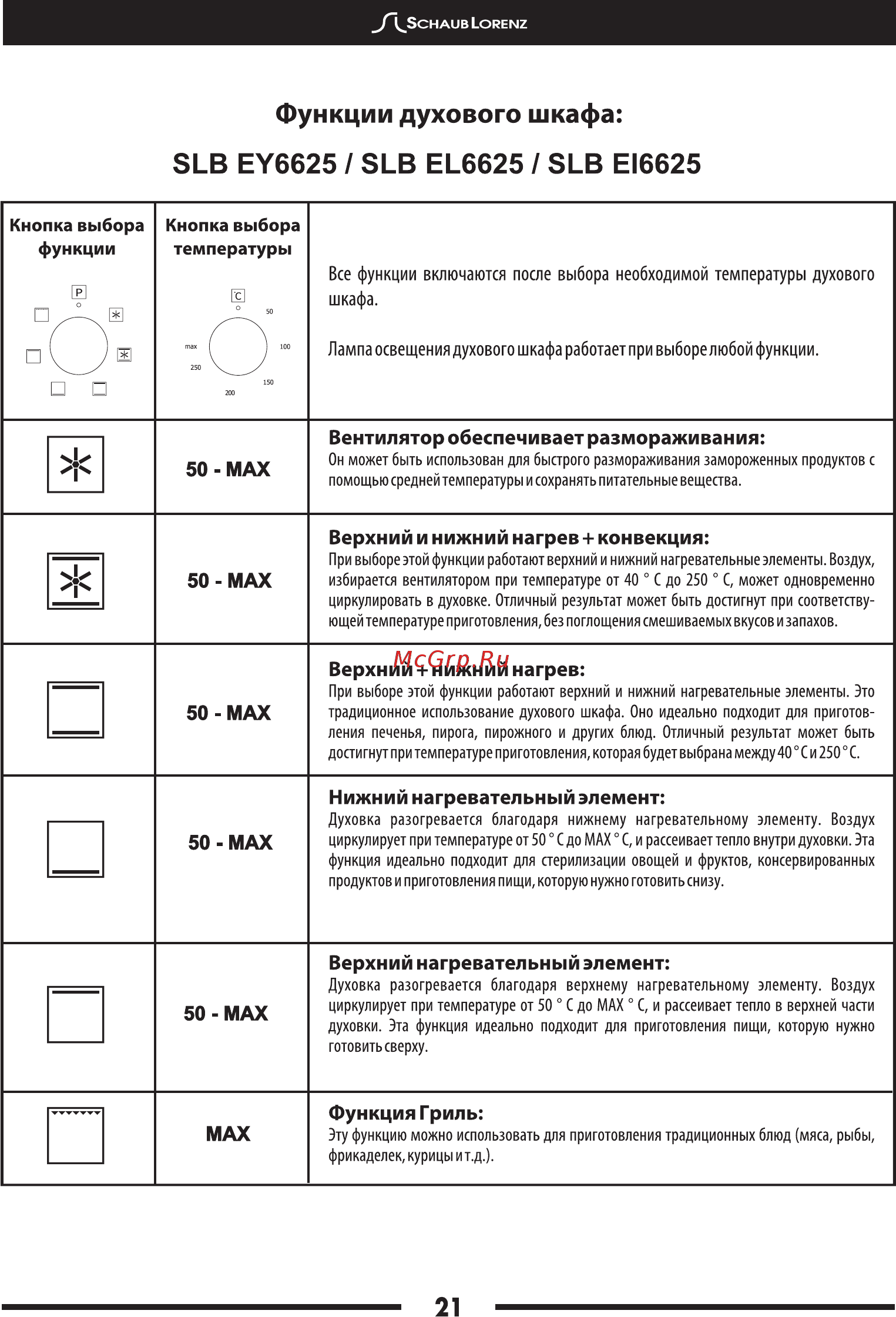 Schaub Lorenz SLB EL6625 [23/32] Page 23