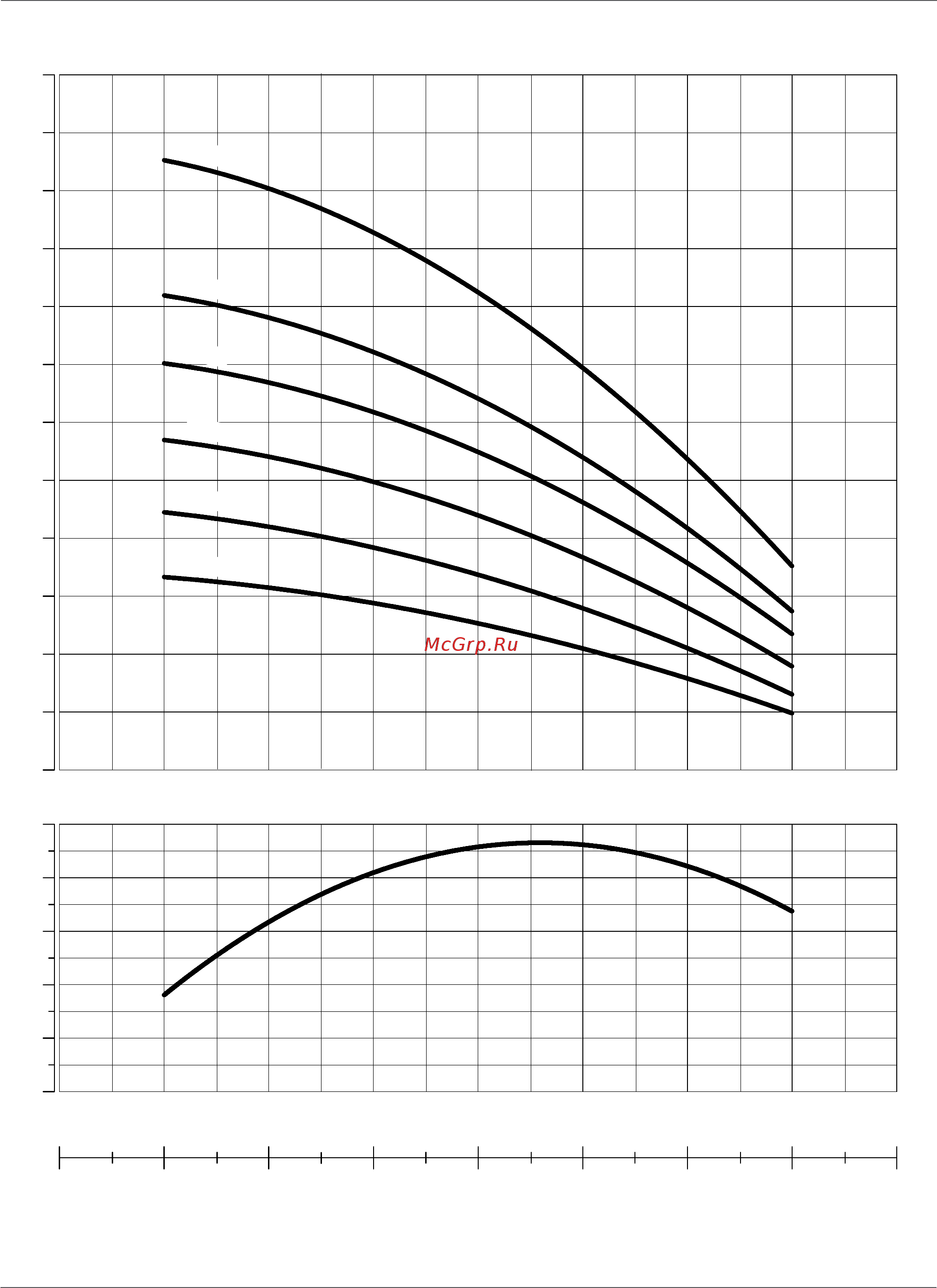 Nocchi MULTINOX-VE+ 4-40 M [5/9] Mei 0 mei reference 0 0 the reference efficiency information is available on the website www europump org efficiencycharts