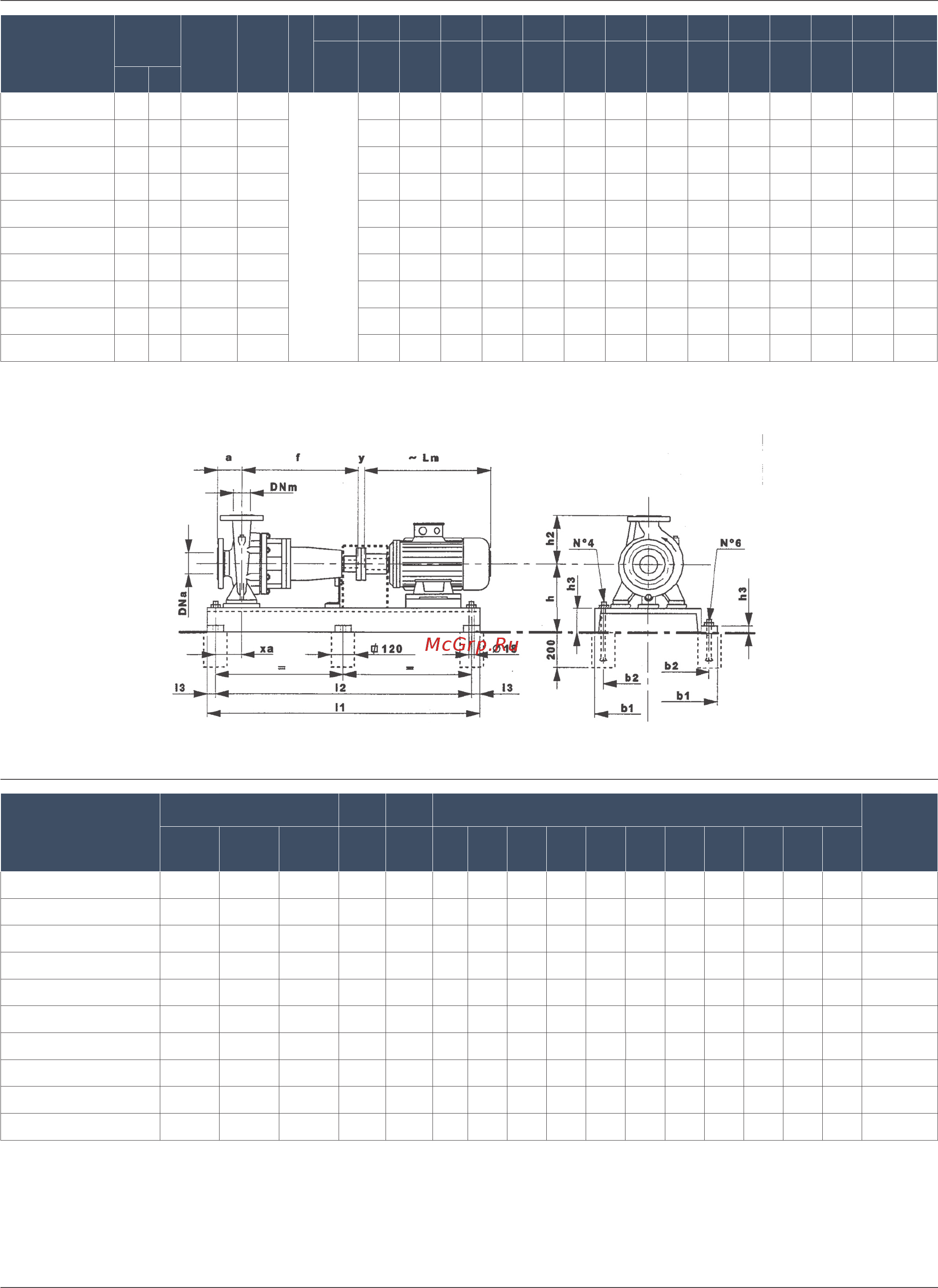 Nocchi NRB4 100x250B [14/15] Nocchi standardized close coupled centrifugal pumps 2 4 pole nrb4 80