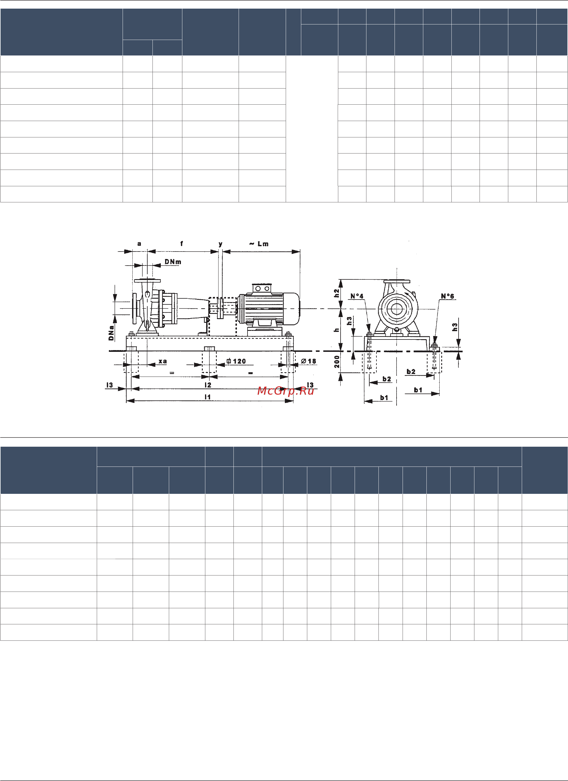 Nocchi NRB4 100x200C [3/15] Nocchi standardized close coupled centrifugal pumps 2 4 pole nrb2 32