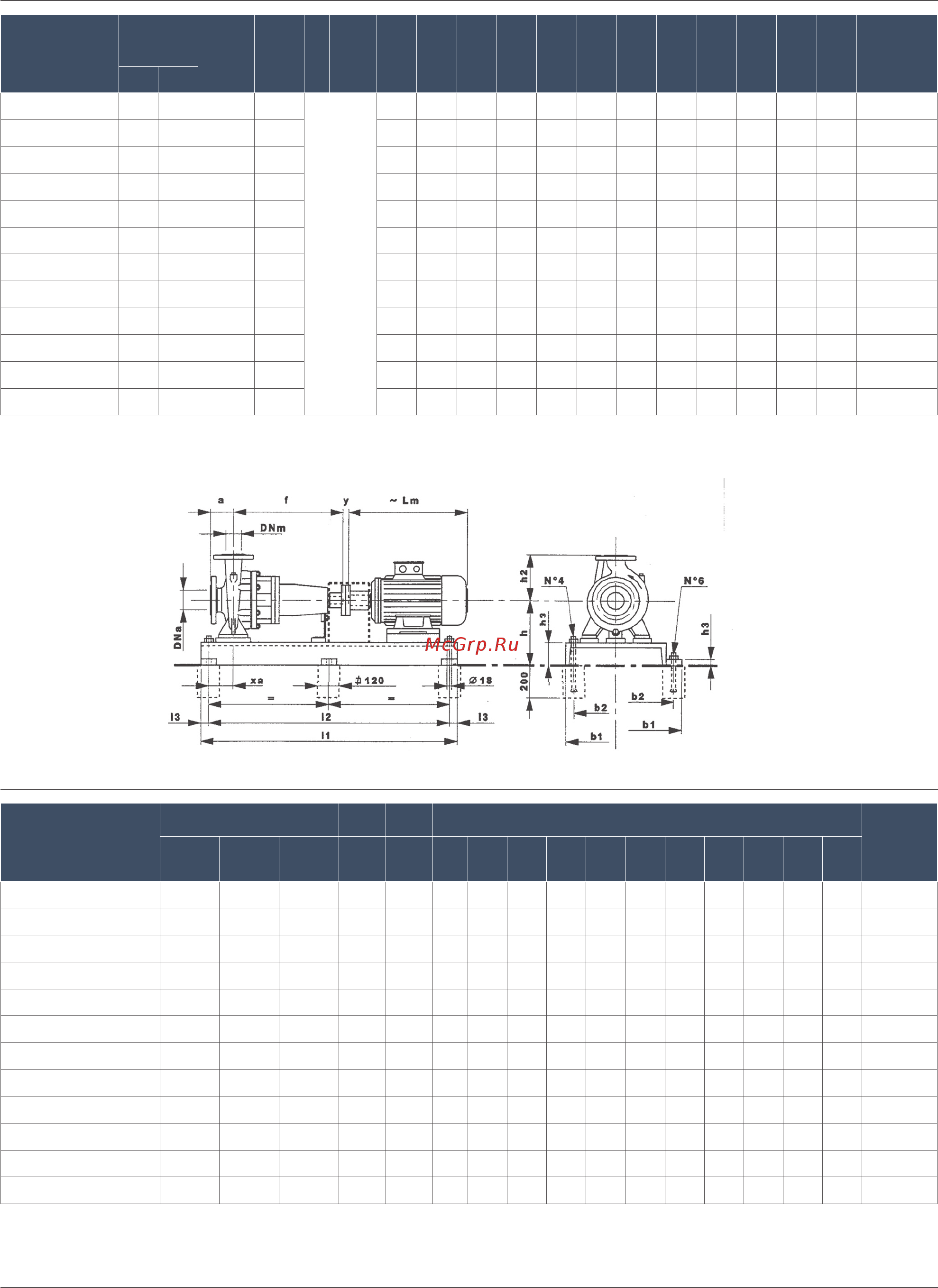Nocchi NRB4 100x200C [6/15] Nocchi standardized close coupled centrifugal pumps 2 4 pole nrb2 65