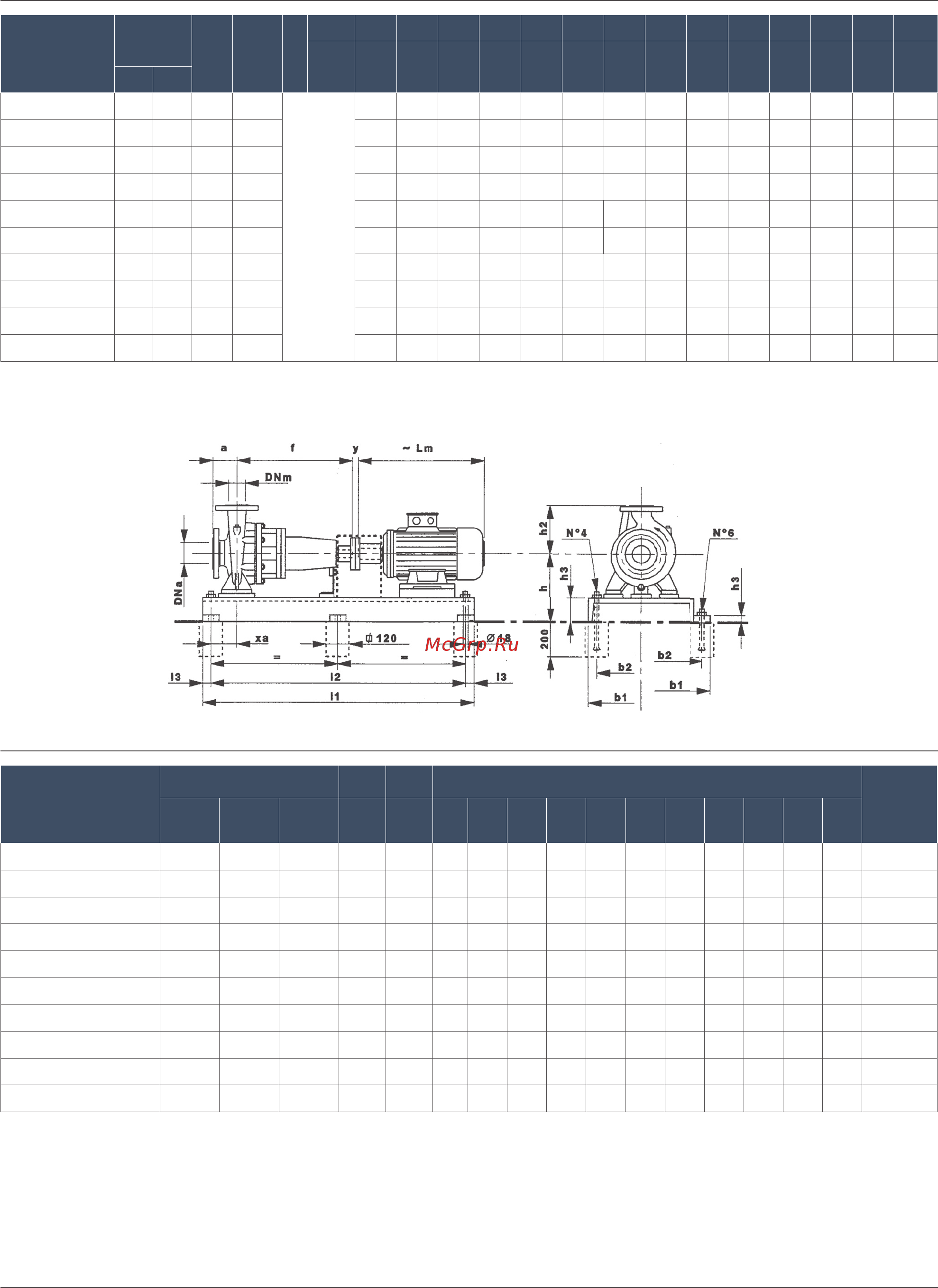Nocchi NRB4 100x200C [7/15] Nocchi standardized close coupled centrifugal pumps 2 4 pole nrb2 80