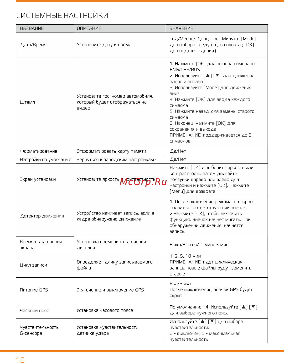 Carcam ДУО [17/20] Системные настроики