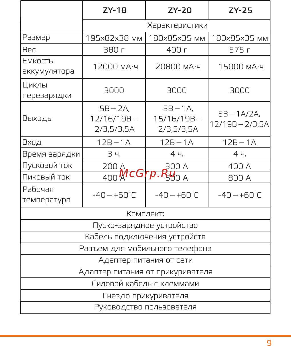 Carcam ZY-20 [10/12] Страница 11