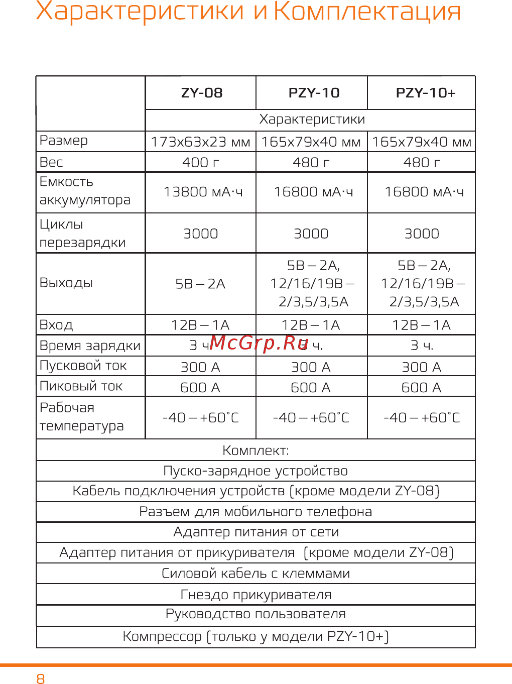 Carcam ZY-20 [9/12] Характеристики и комплектация