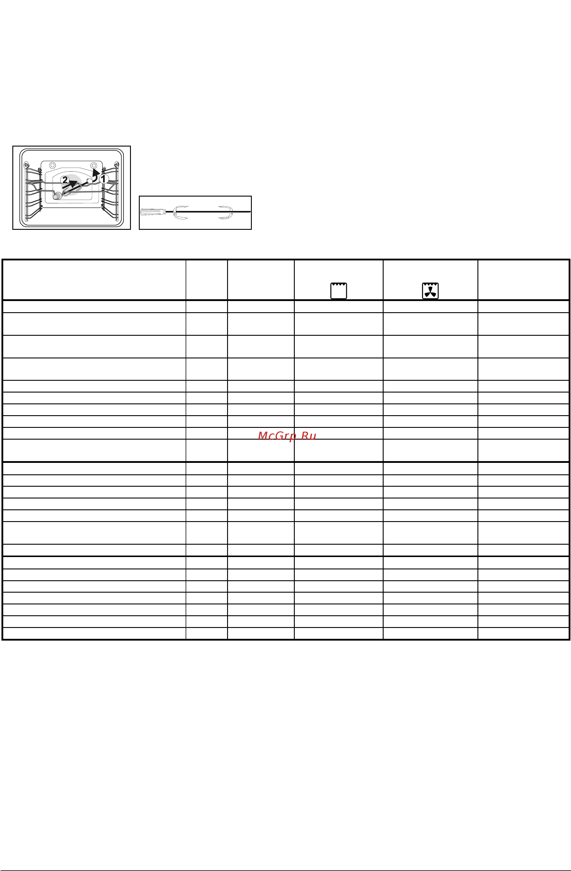 Gorenje B 3530 CB [8/15] Таблица приготовления в режиме инфракрасного нагрева