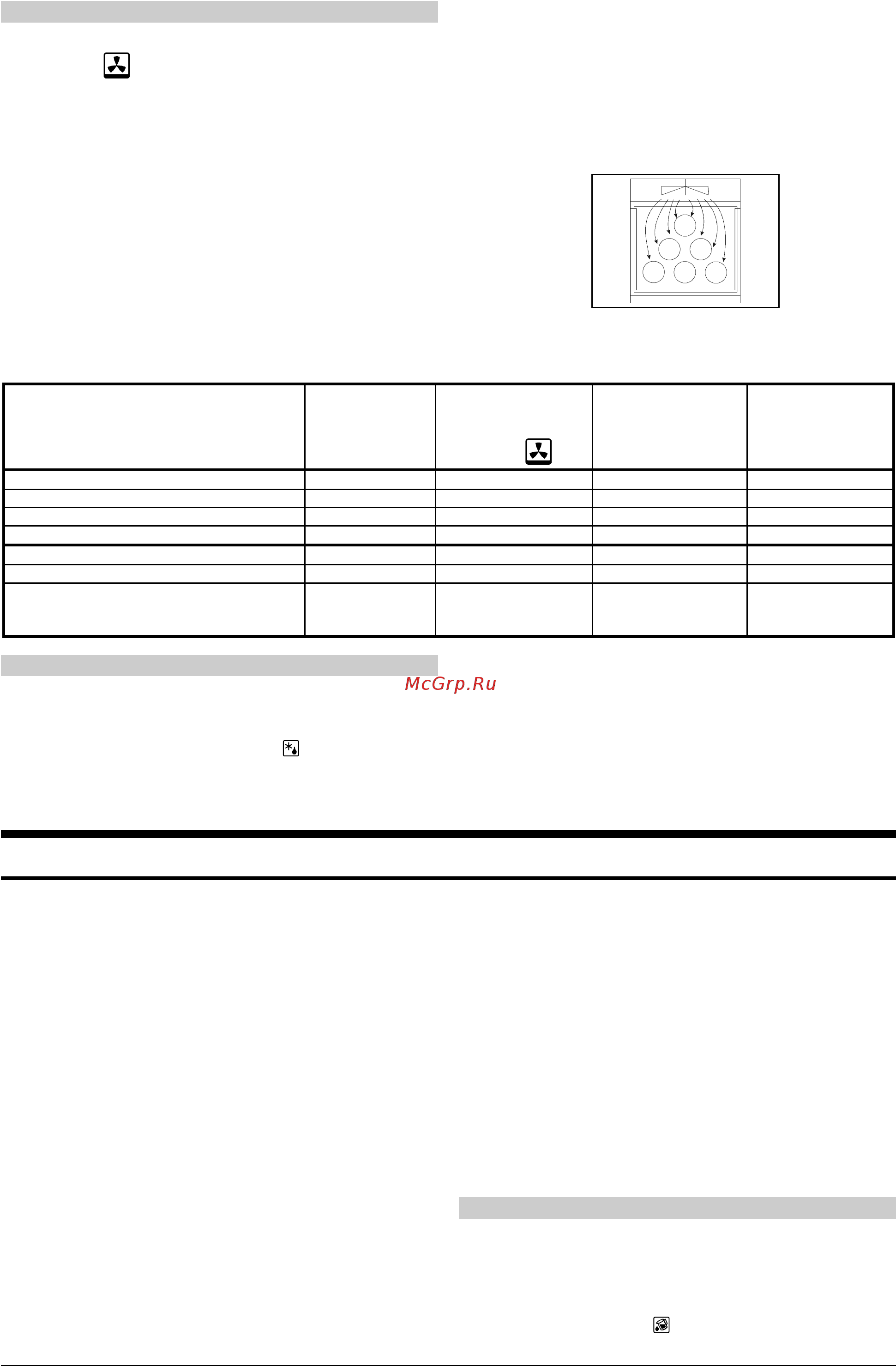 Gorenje B 3530 CB [9/15] Духовка