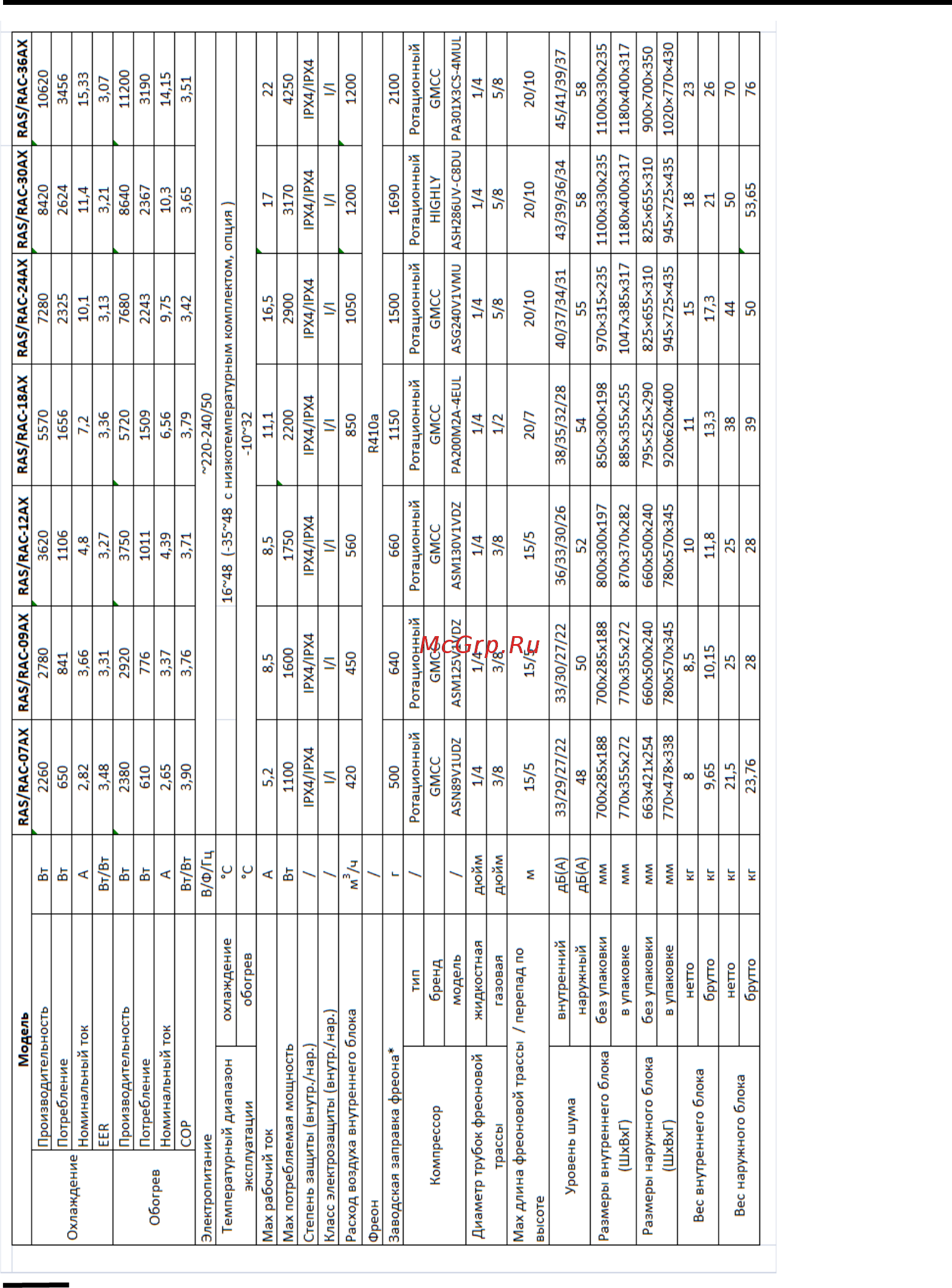 IGC RAS/RAC-24AX [7/26] Технические характеристики