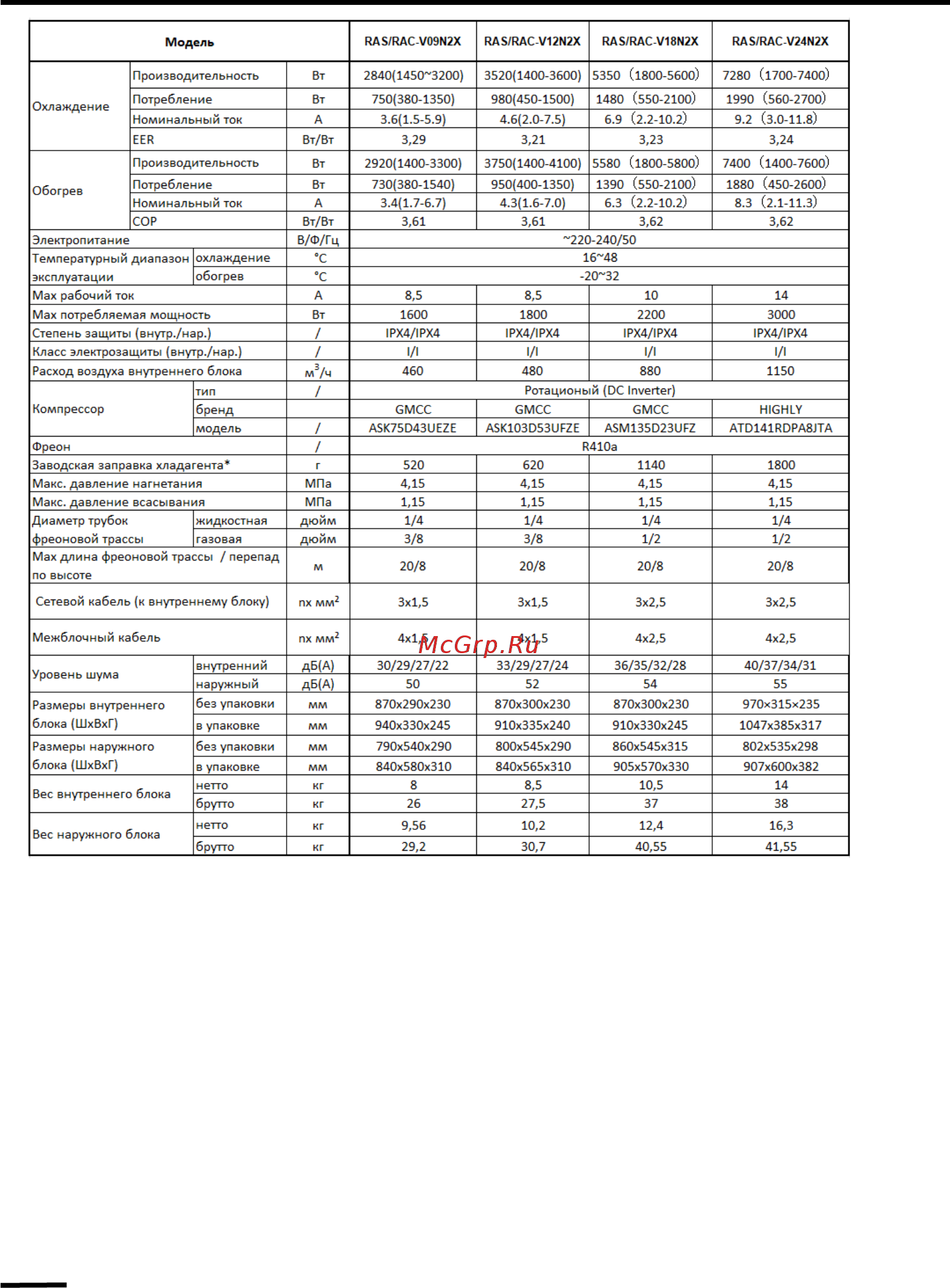 IGC RAS/RAC-V24N2X [7/27] Технические характеристики