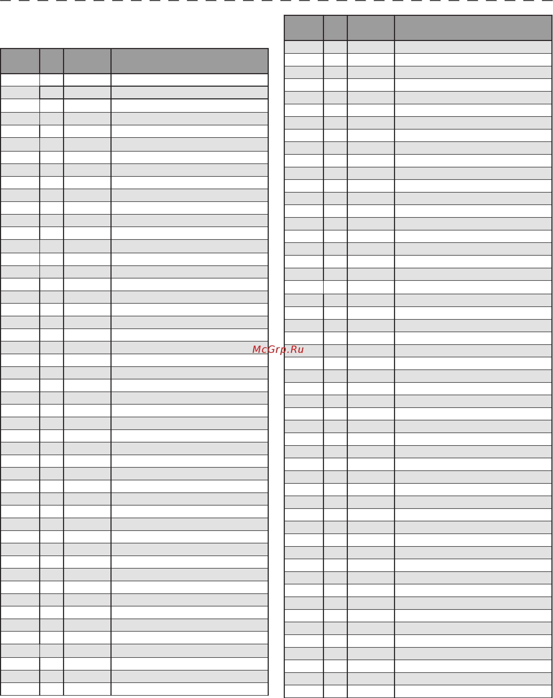 Minn Kota TERROVA 80US2-45/i-Pilot [2/3] Parts list