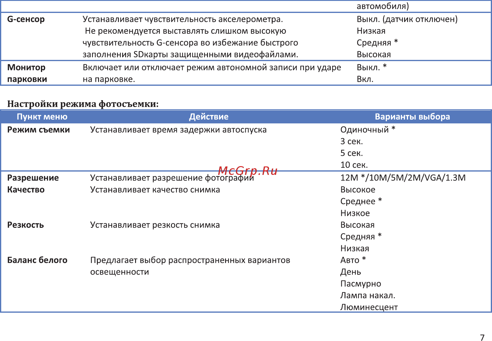 Intego VX-550HD Инструкция по эксплуатации онлайн [10/16] 519869
