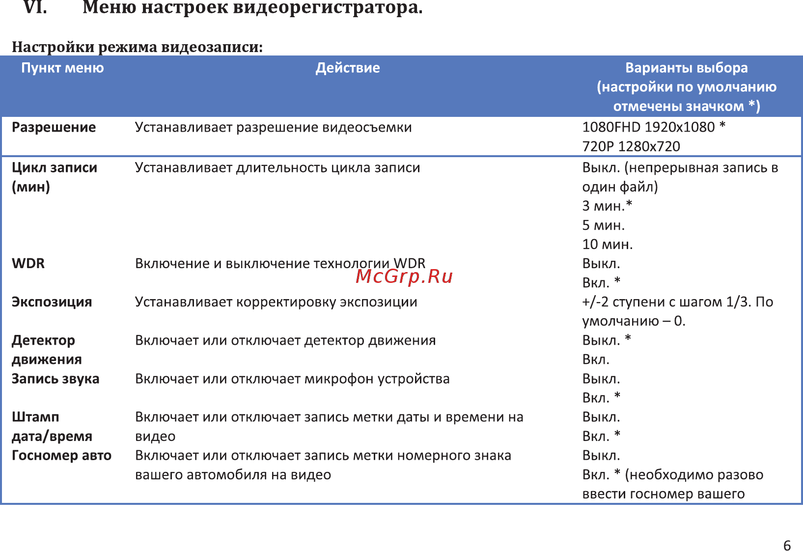 Intego VX-550HD [9/16] Vi меню настроек видеорегистратора