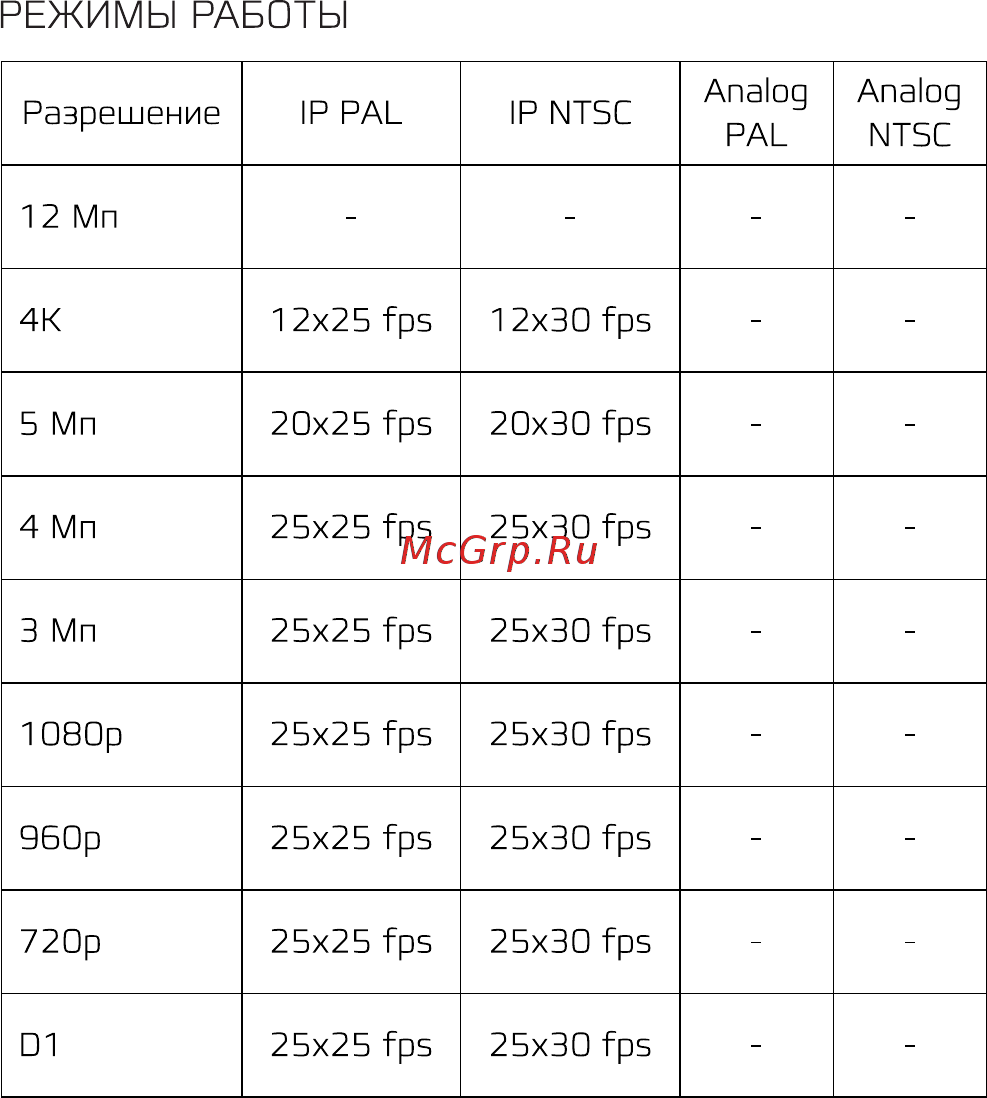 Carcam NVR3816 [5/6] Режимы работы