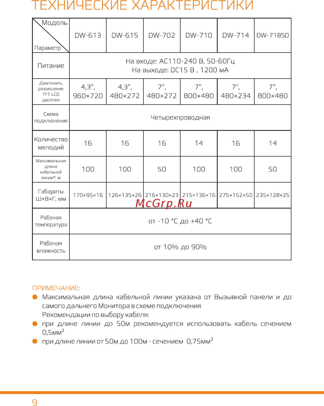 Carcam DW-710 [10/11] Технические характеристики