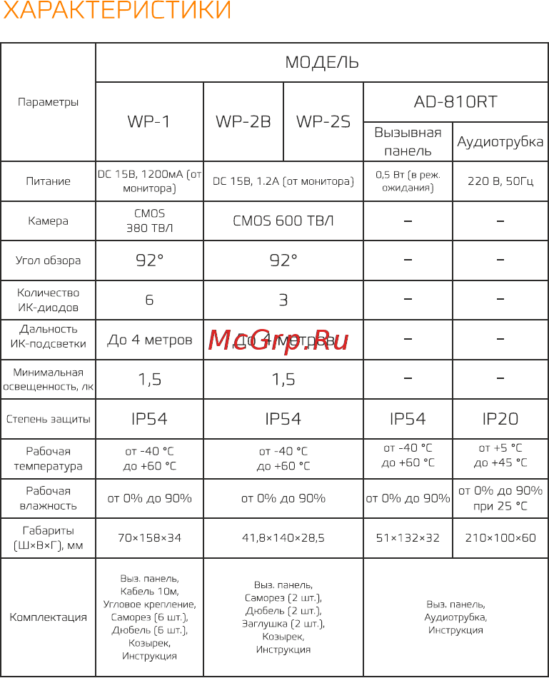 Carcam WP-2B [5/6] Ad 810rt