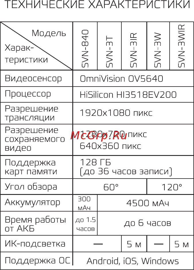 Carcam SVN-3W [3/6] Страница 3