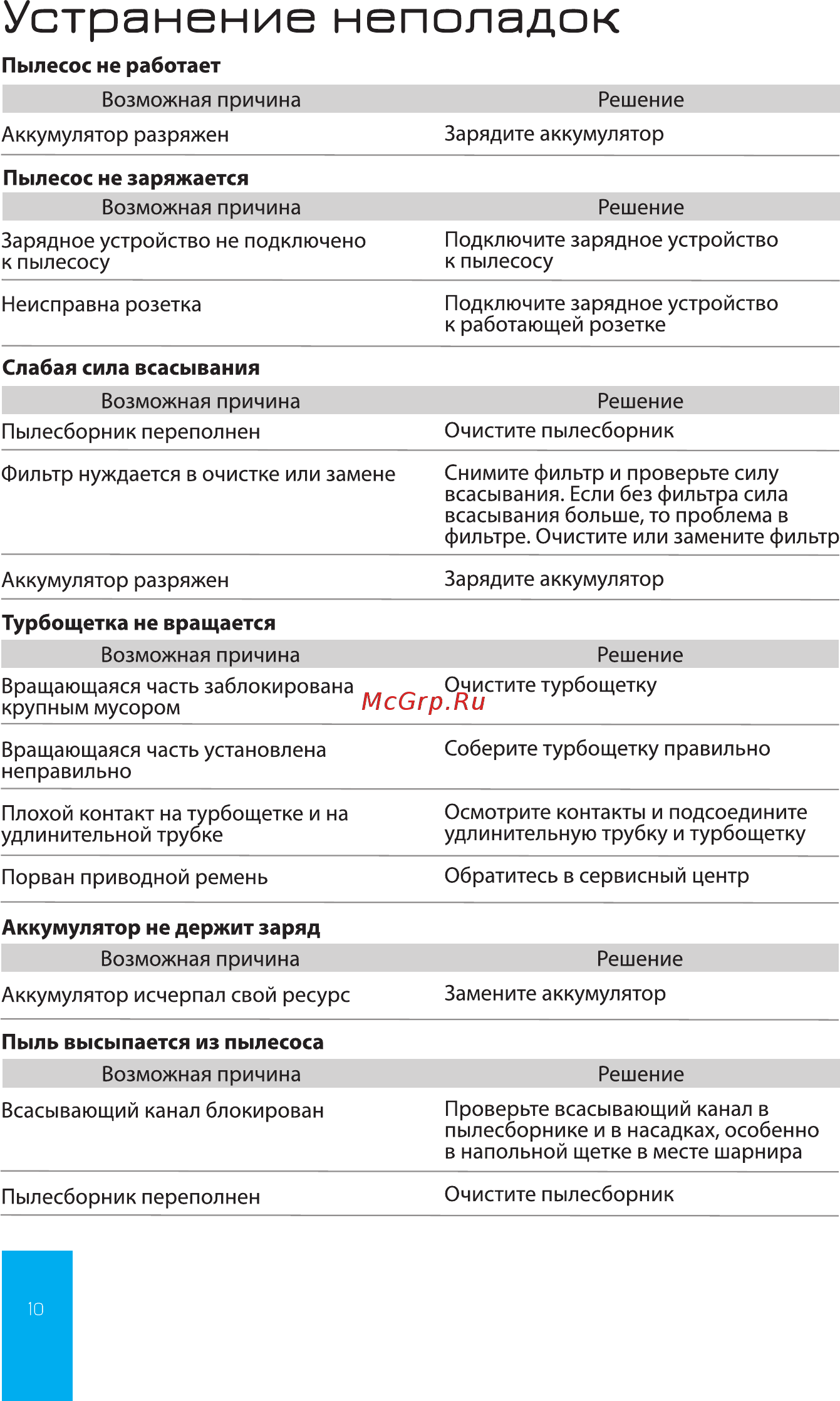 Rauberg RVC-560 [12/16] Аккумулятор не держит заряд