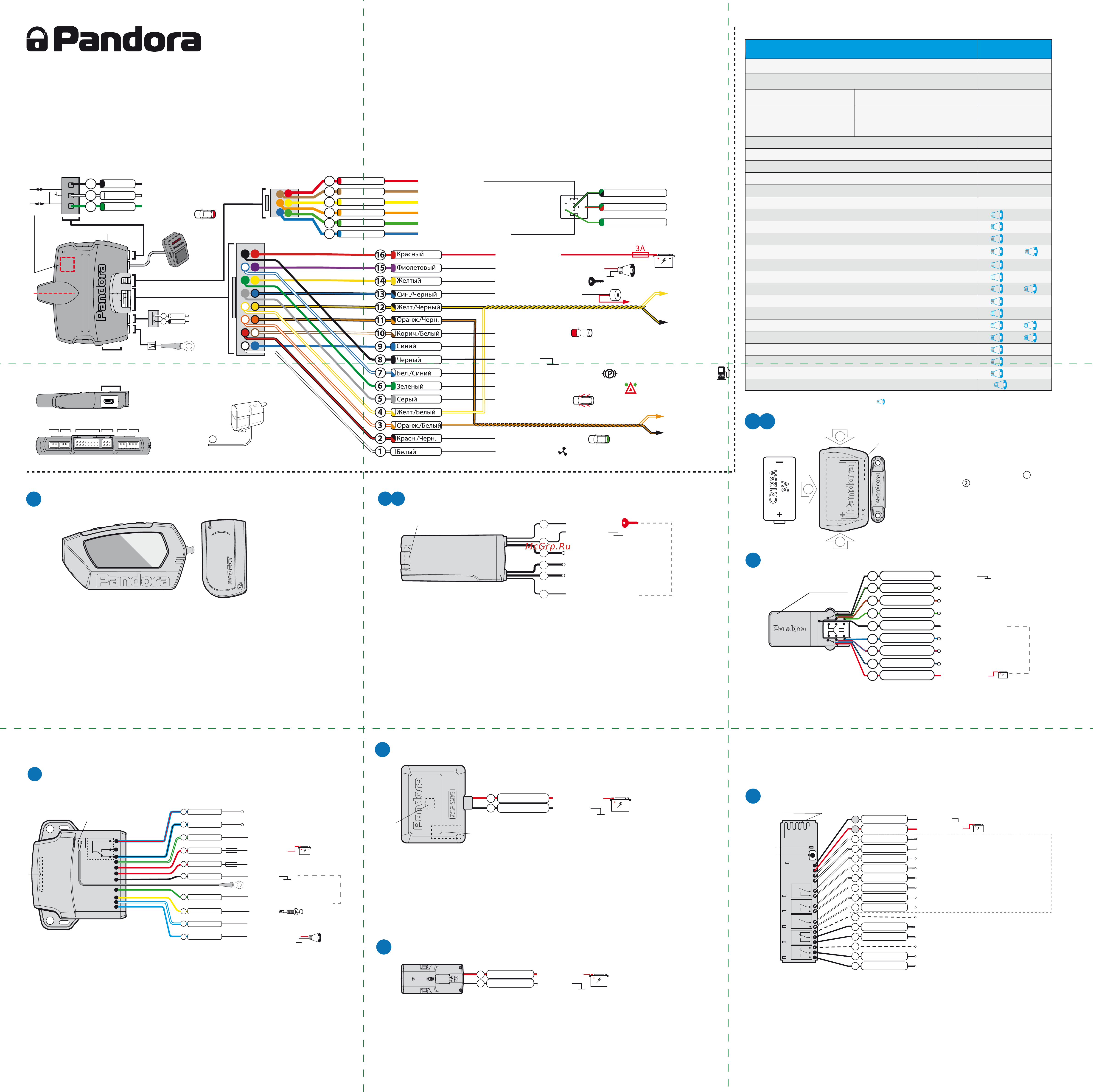 Pandora DX 6x Схема подключения онлайн
