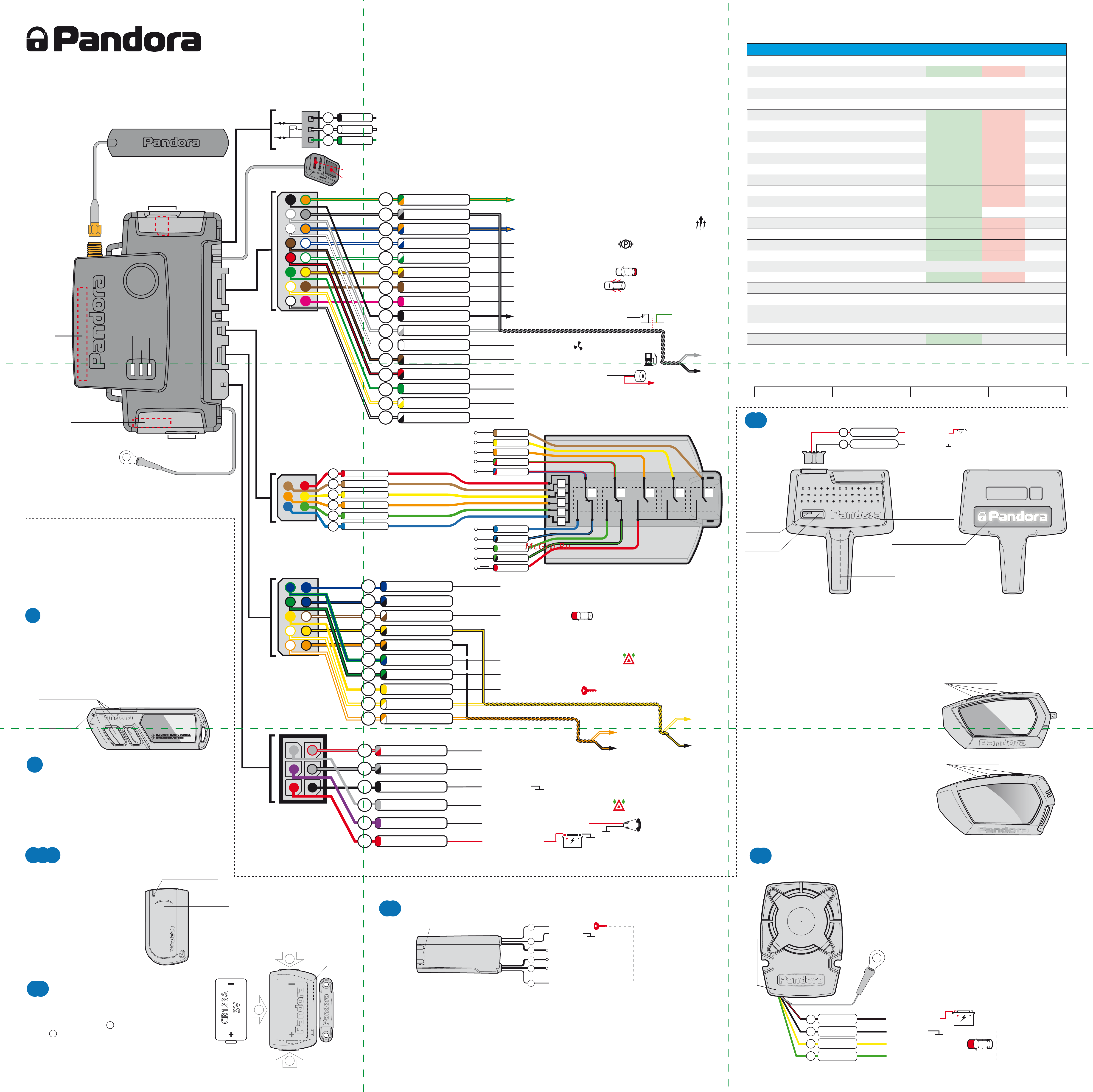 Pandora DXL 4750 Схема подключения онлайн