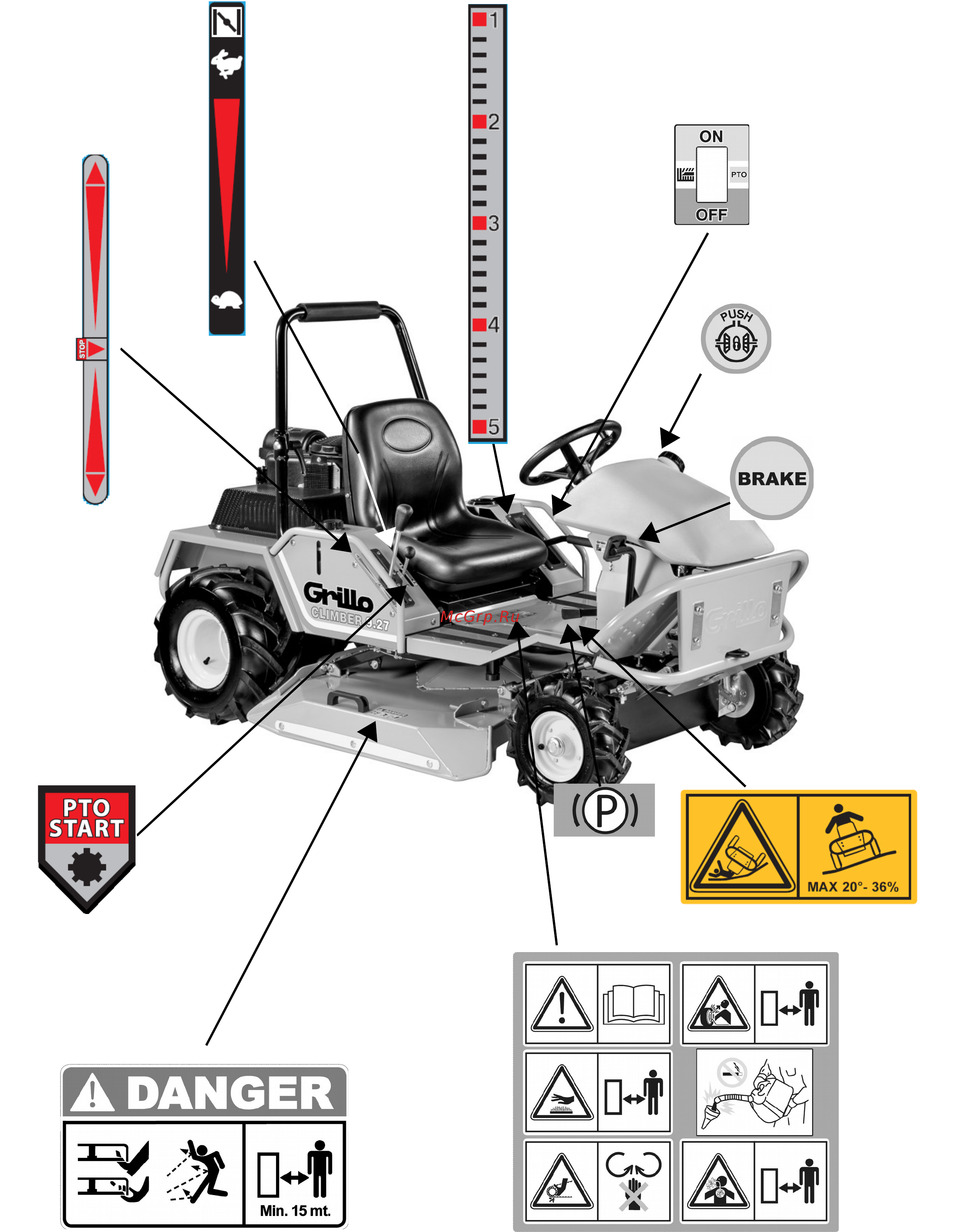 Grillo Climber 9.27 [7/47] Caution danger attenzione pericolo attention danger vorsicht gefahr atencion peligro