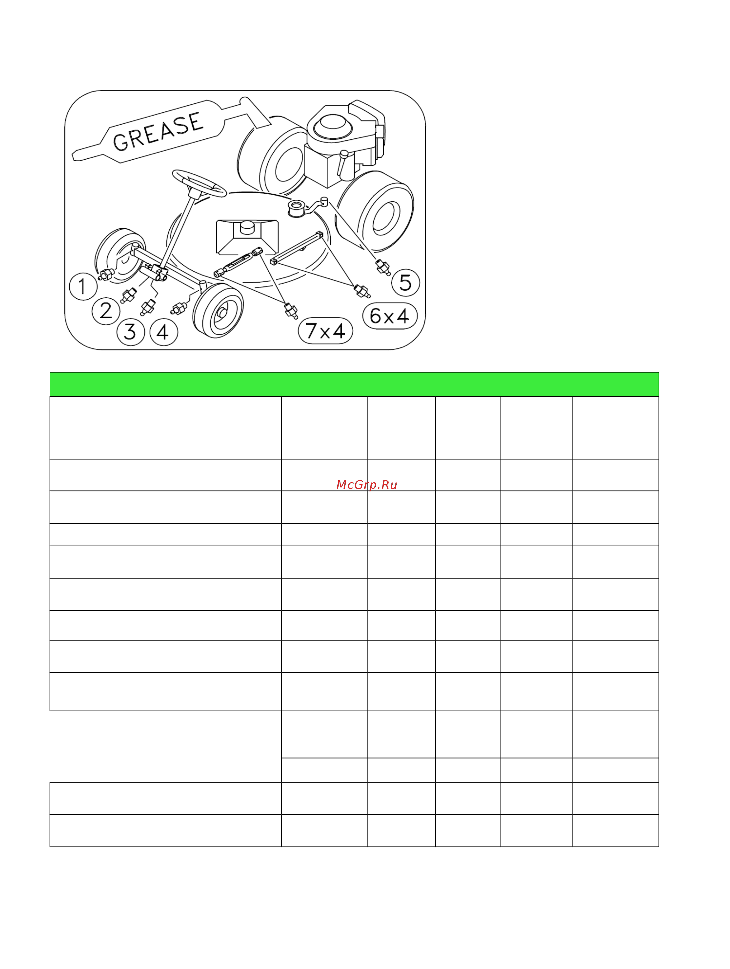 Grillo Climber 8.22 [15/67] Maintenance summary table